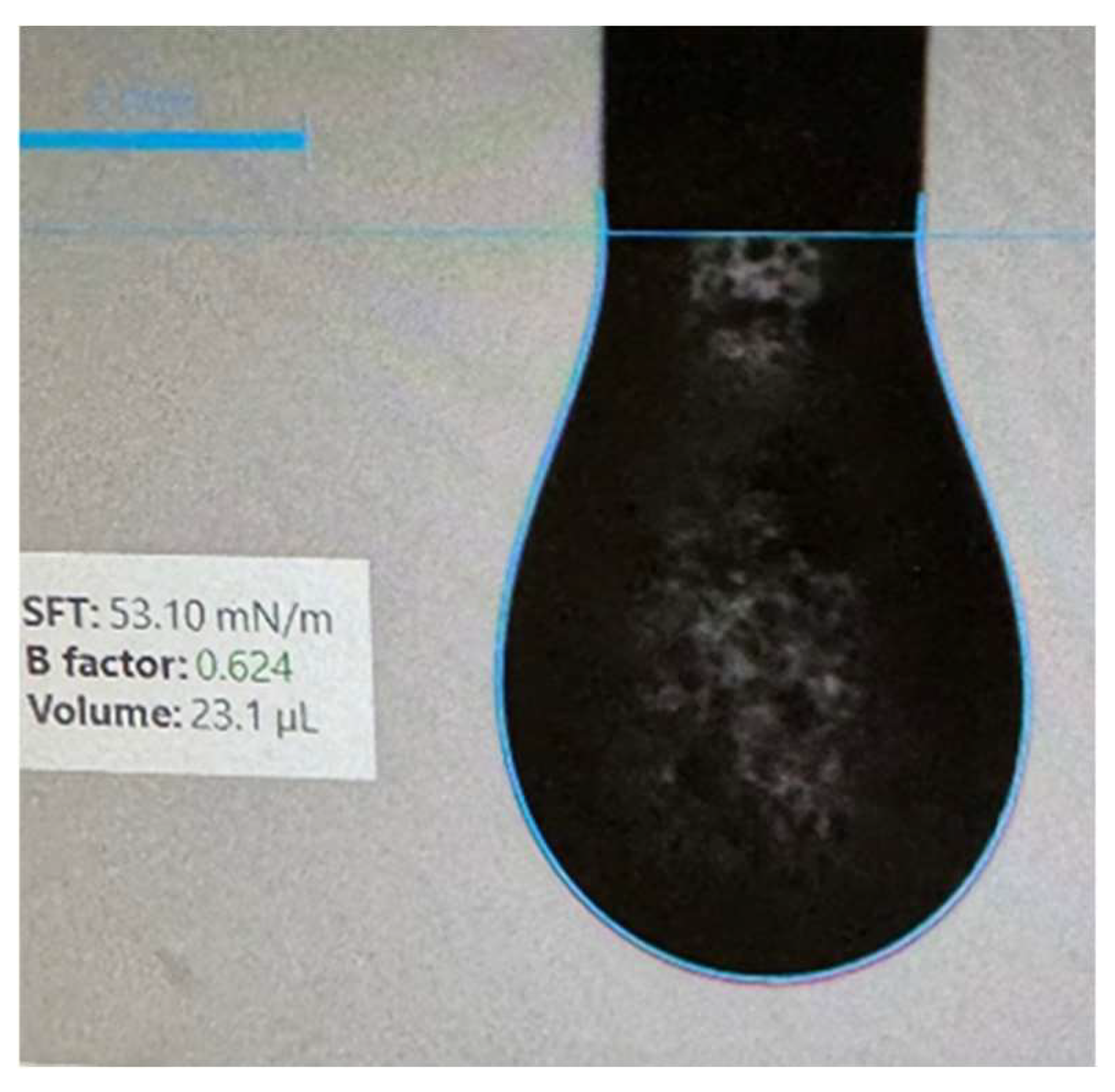 Colloids 09 00081 g002 Colloids 09 00081 g002