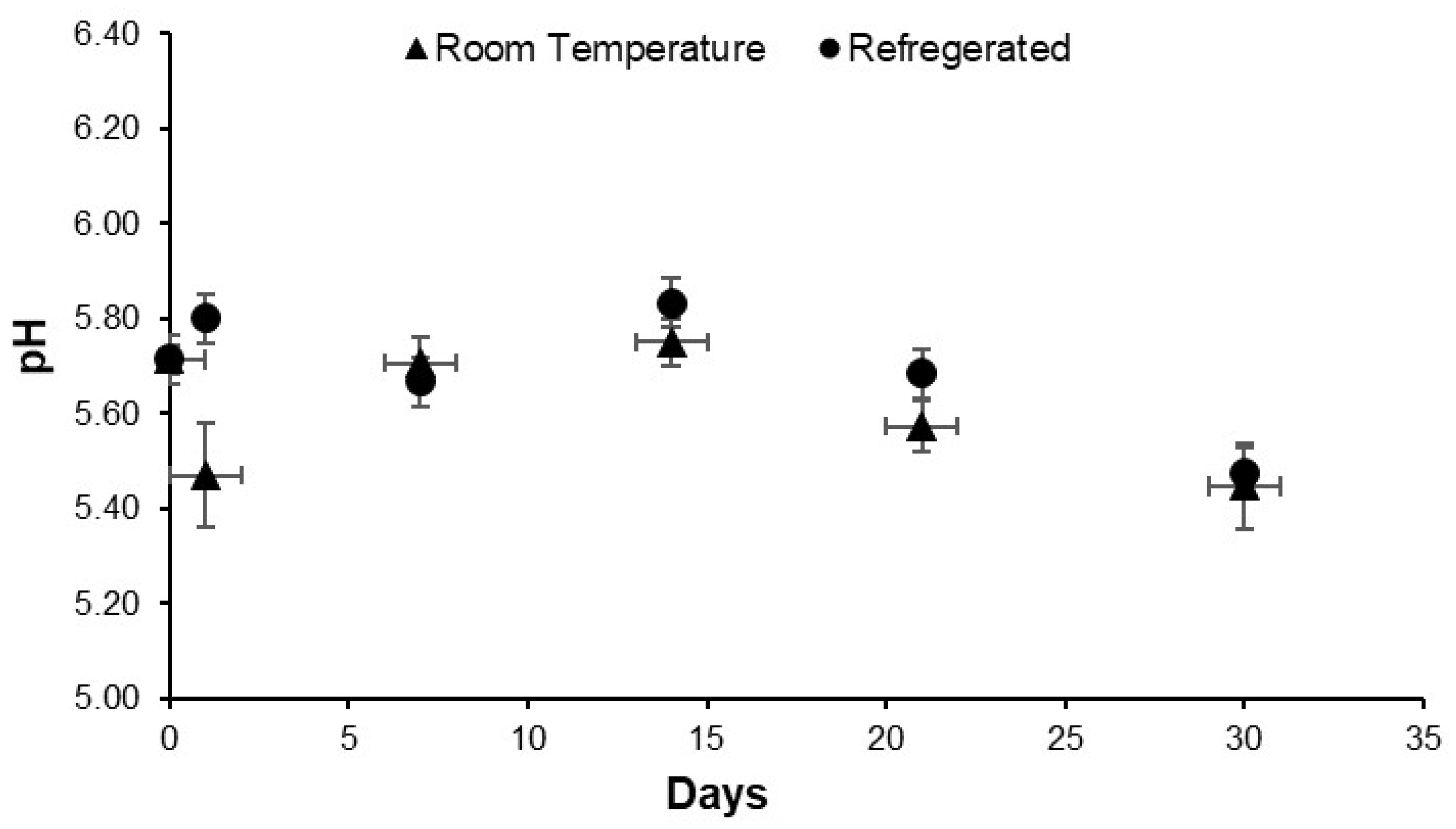 Colloids 09 00081 g005 Colloids 09 00081 g005