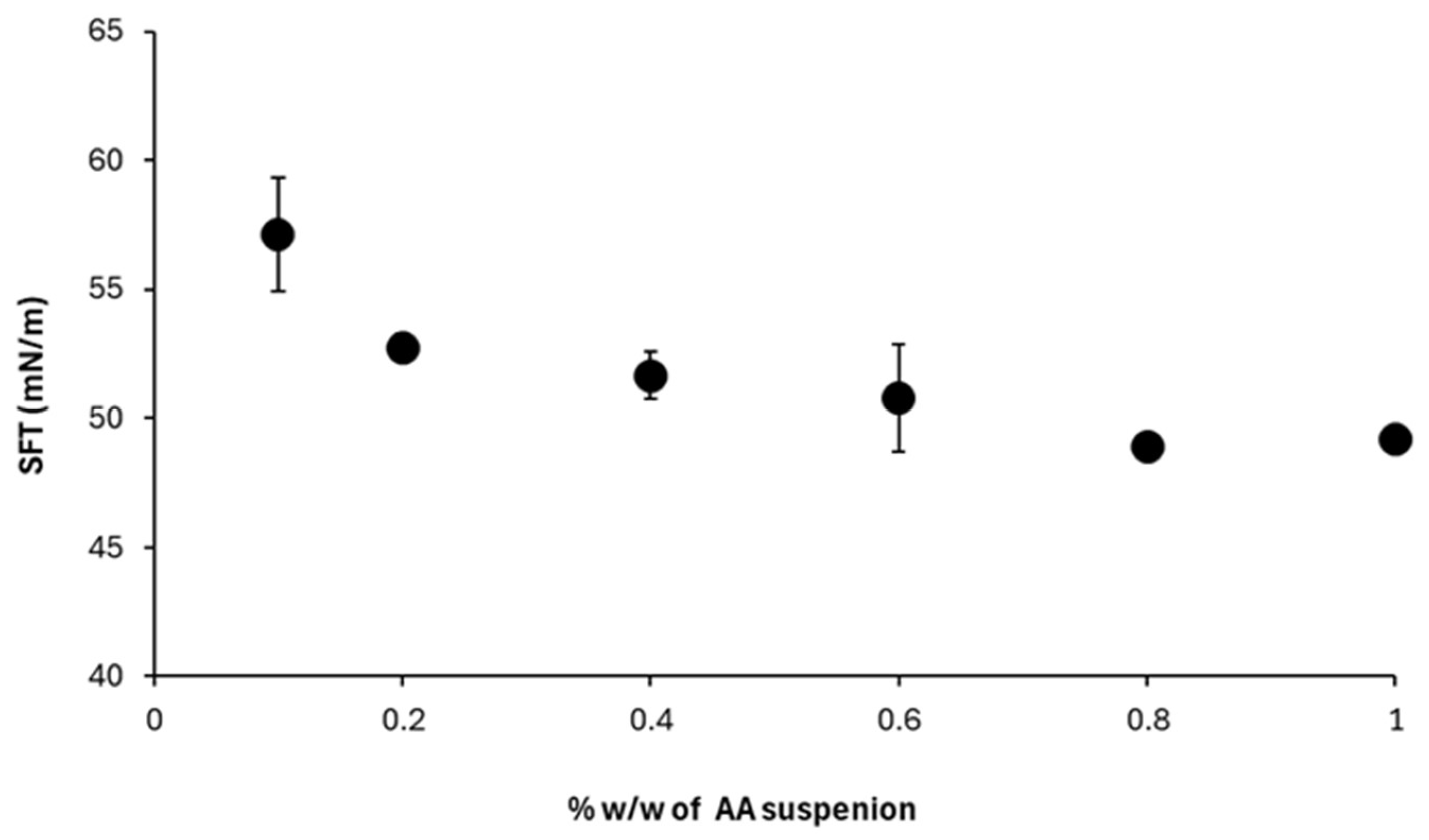 Colloids 09 00081 g008 Colloids 09 00081 g008
