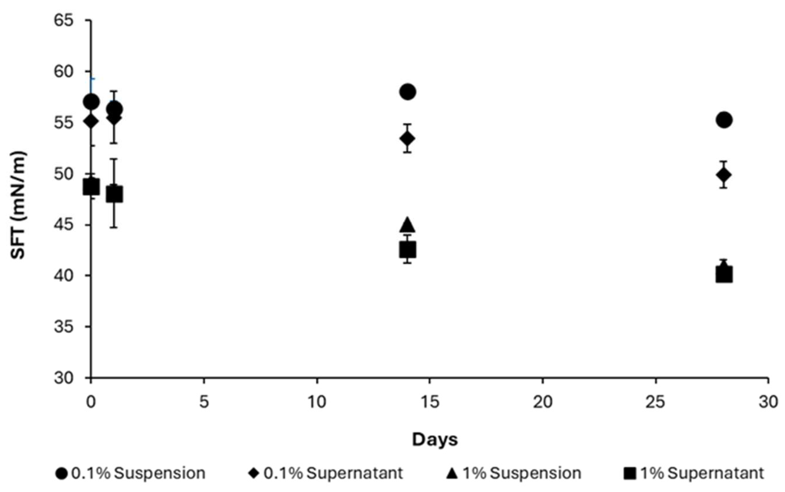 Colloids 09 00081 g009 Colloids 09 00081 g009