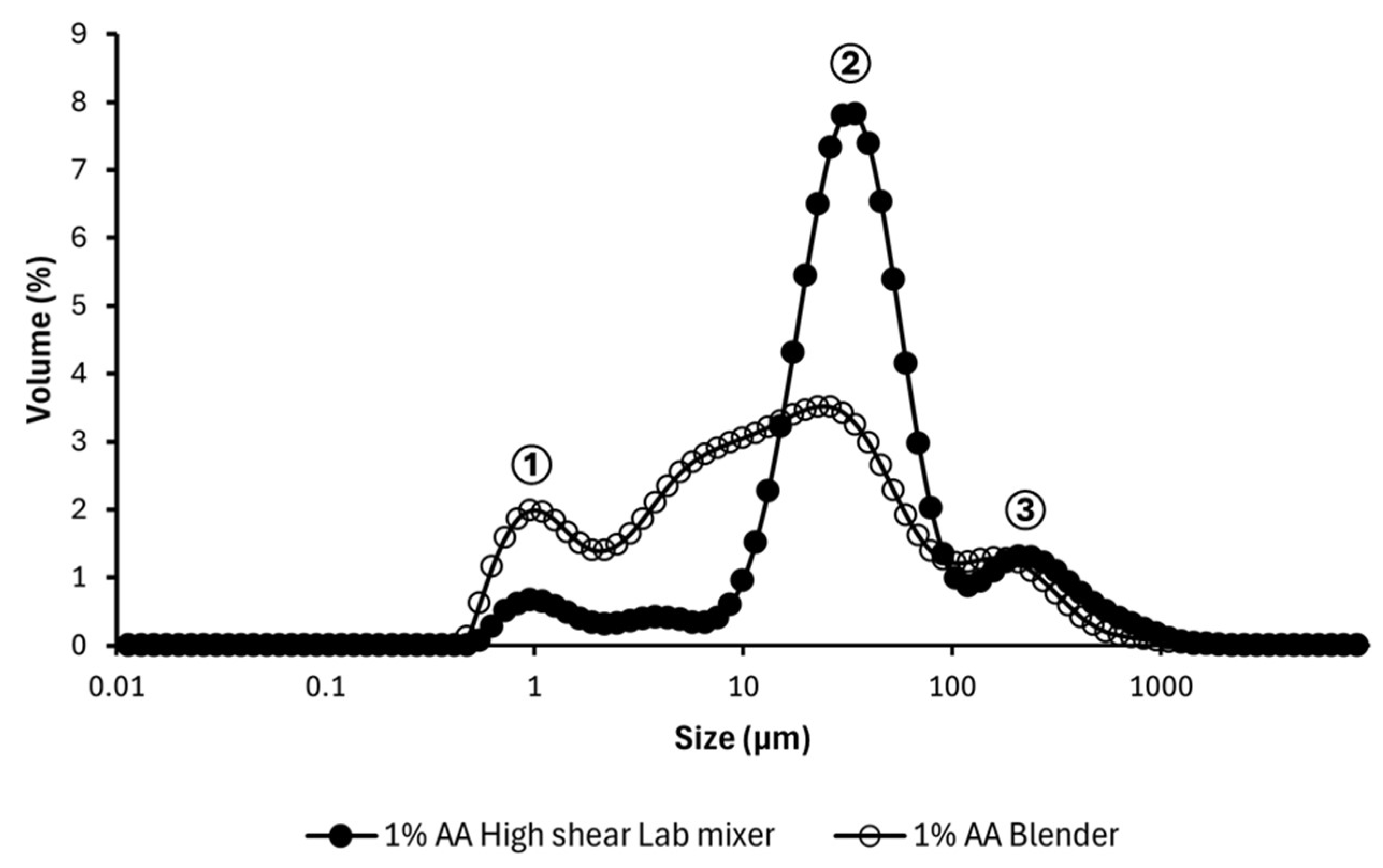 Colloids 09 00081 g010 Colloids 09 00081 g010