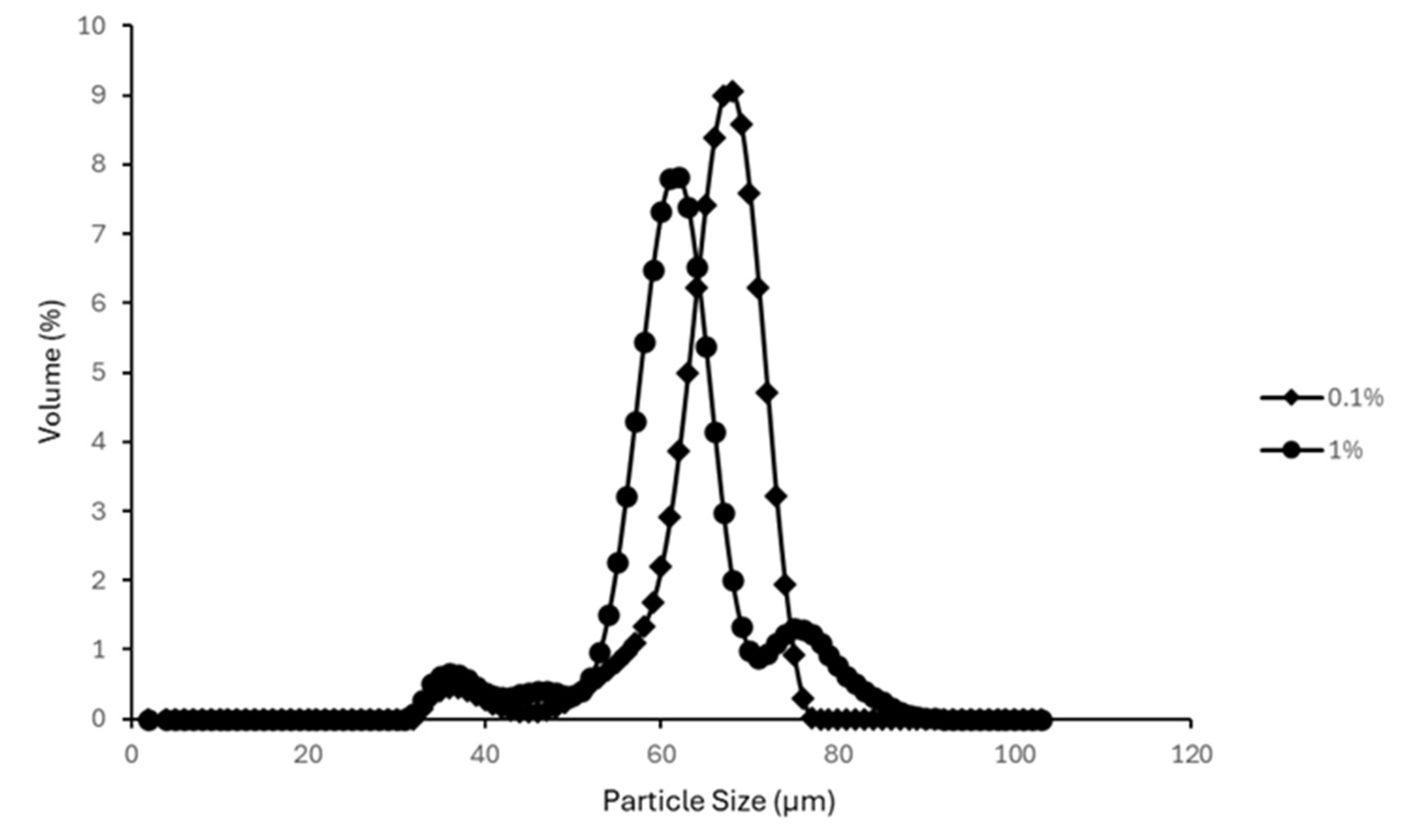 Colloids 09 00081 g011 Colloids 09 00081 g011