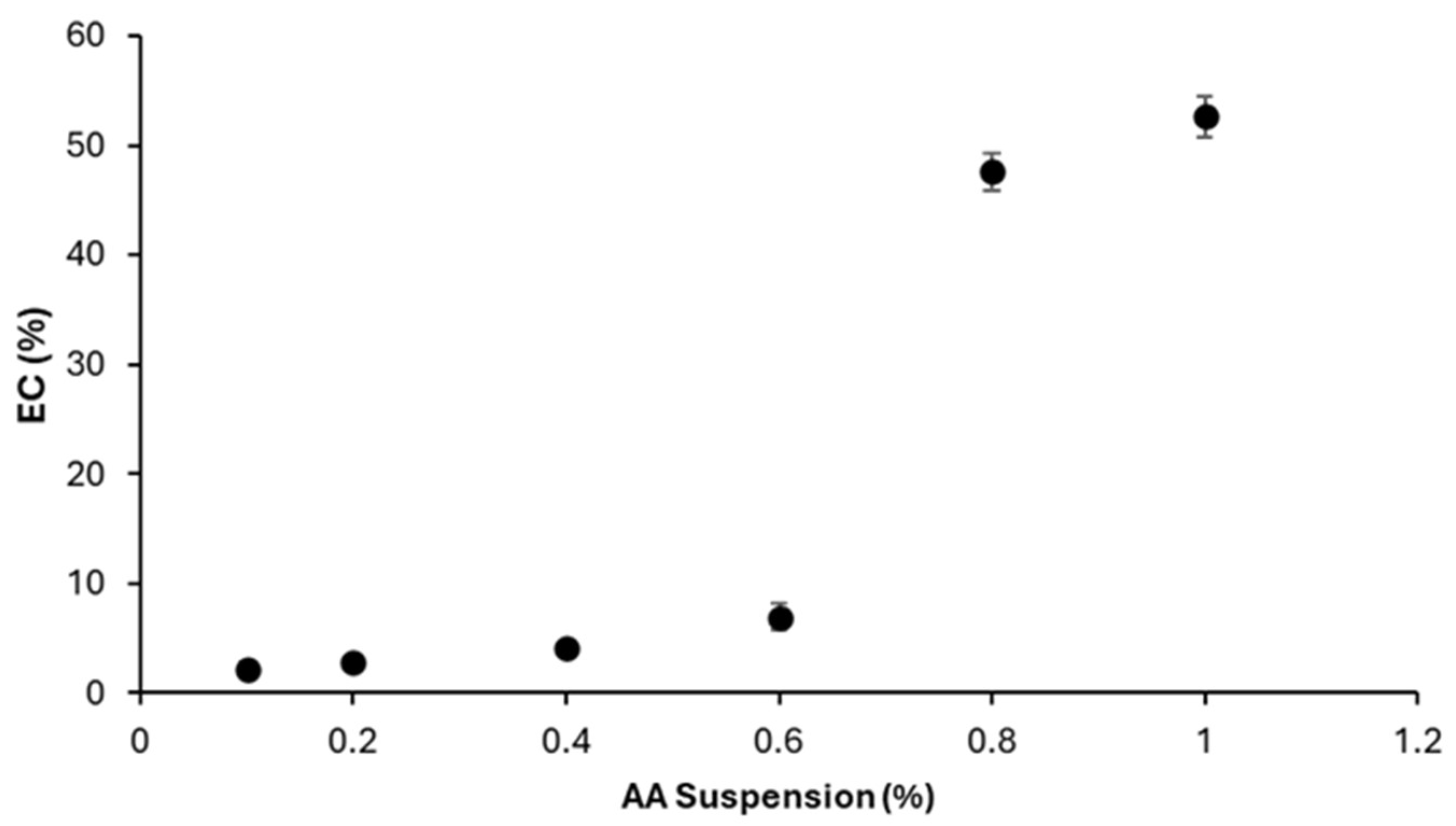 Colloids 09 00081 g015 Colloids 09 00081 g015