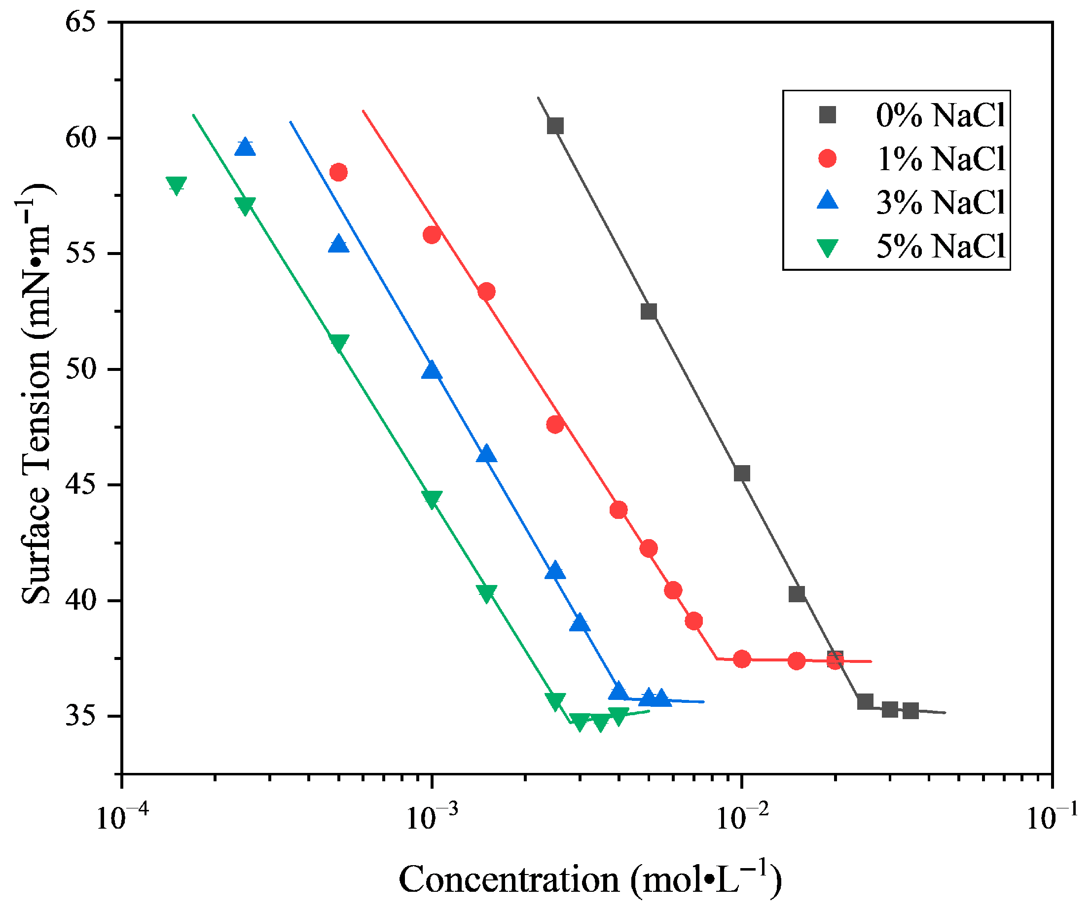 Colloids 09 00082 g002 Colloids 09 00082 g002
