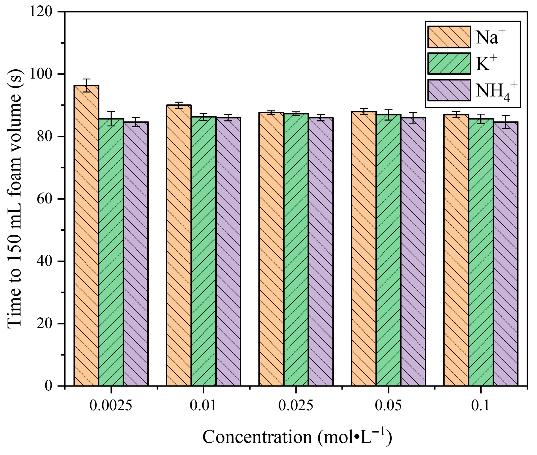 Colloids 09 00082 g003 Colloids 09 00082 g003