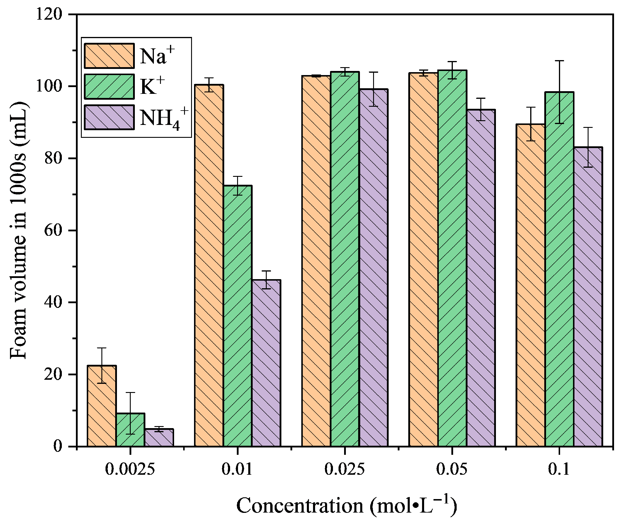 Colloids 09 00082 g004 Colloids 09 00082 g004