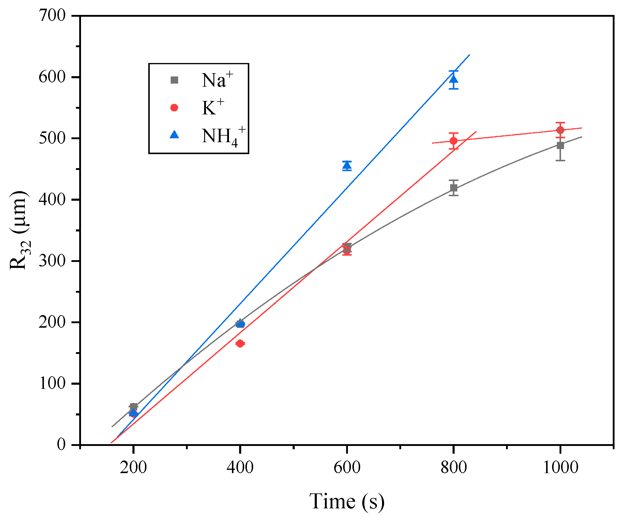 Colloids 09 00082 g006 Colloids 09 00082 g006