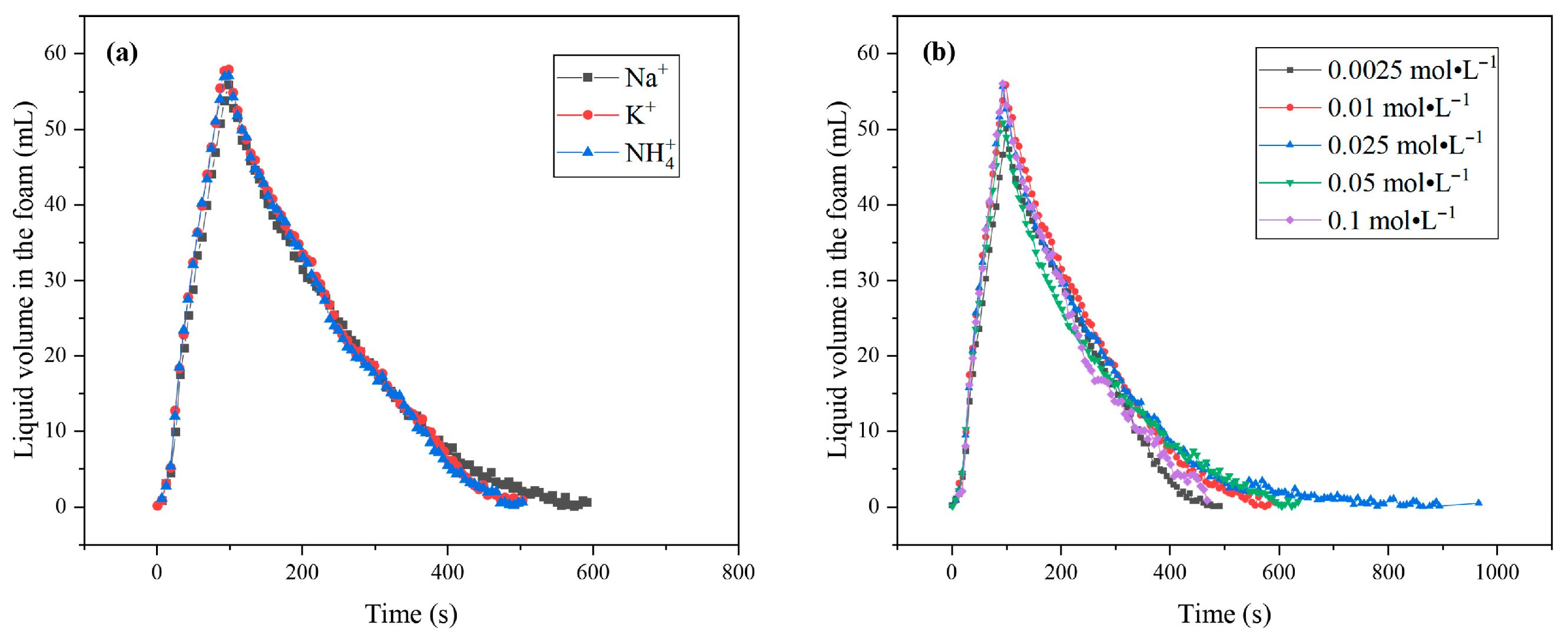Colloids 09 00082 g007 Colloids 09 00082 g007