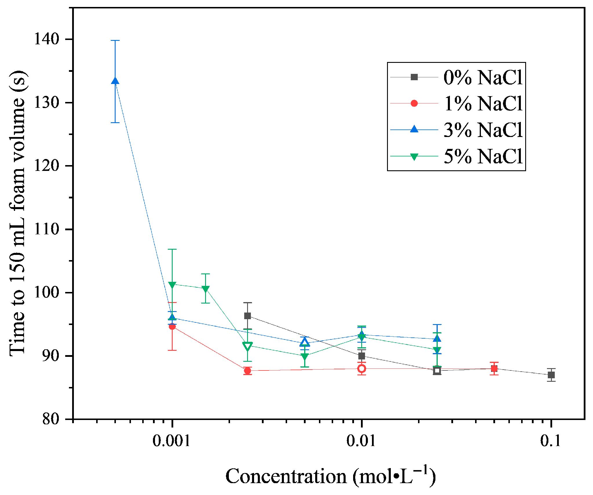 Colloids 09 00082 g008 Colloids 09 00082 g008