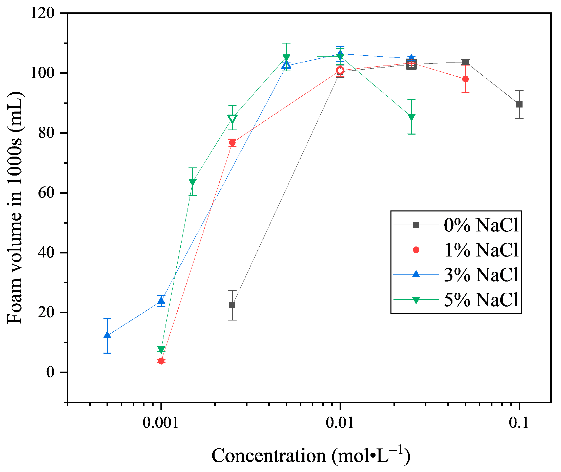 Colloids 09 00082 g009 Colloids 09 00082 g009
