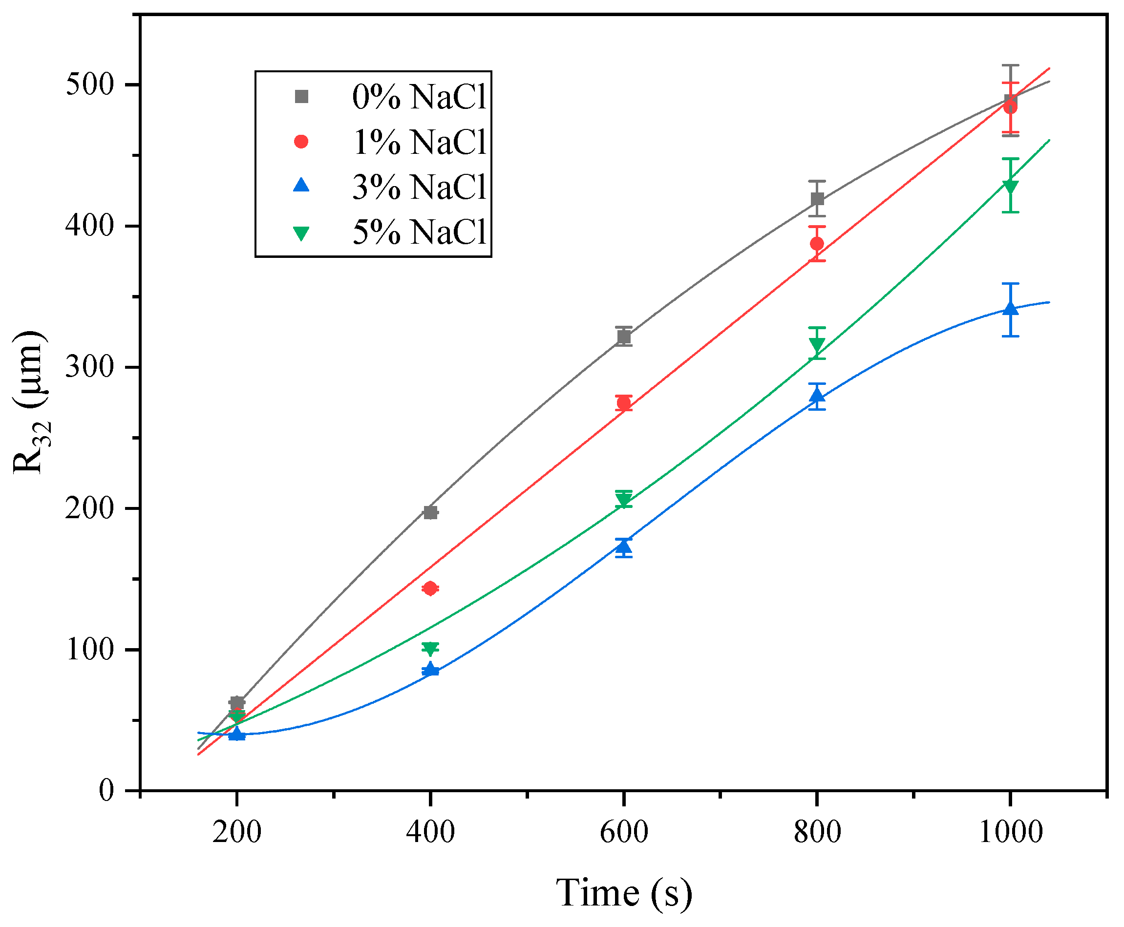 Colloids 09 00082 g011 Colloids 09 00082 g011