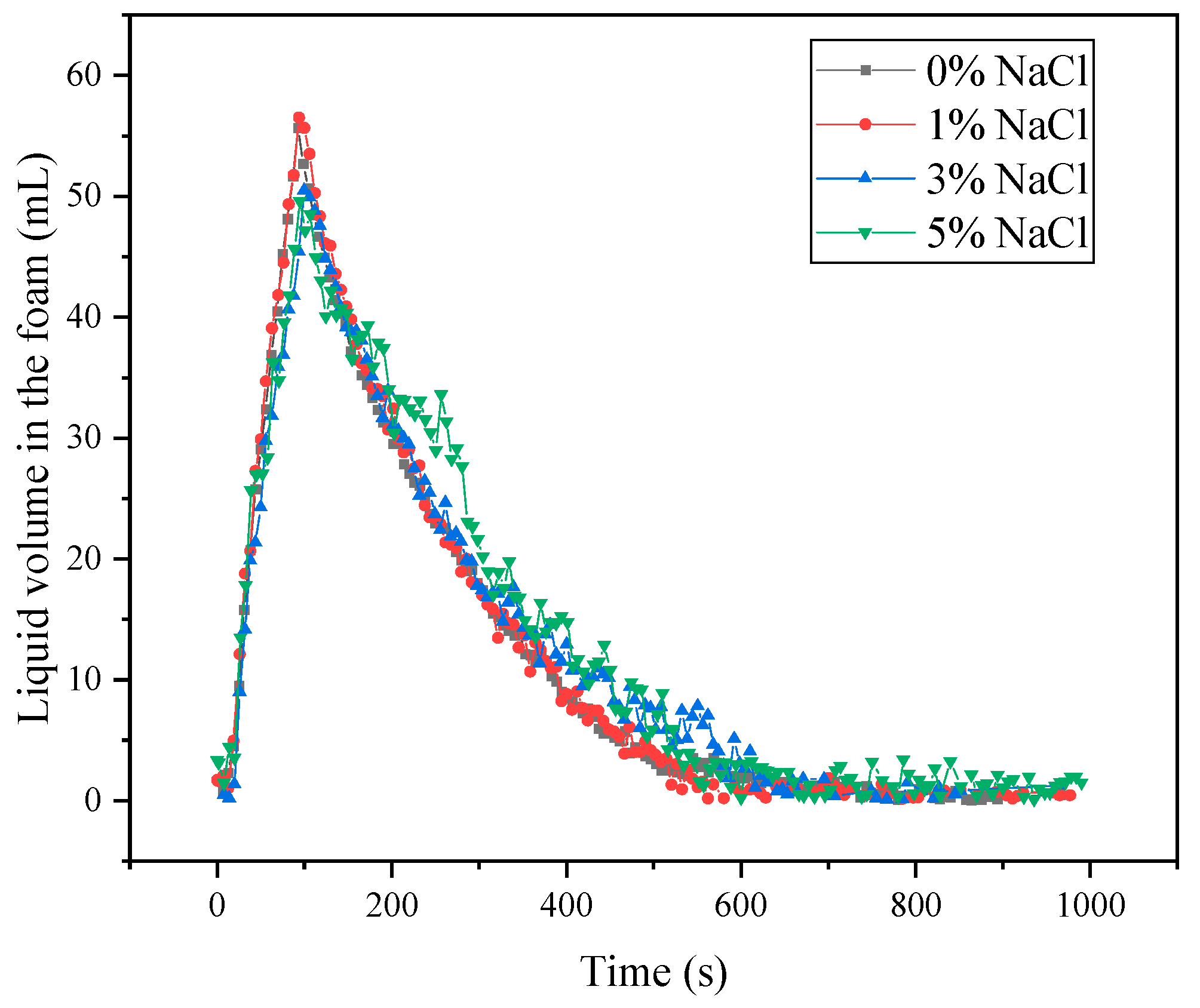 Colloids 09 00082 g012 Colloids 09 00082 g012