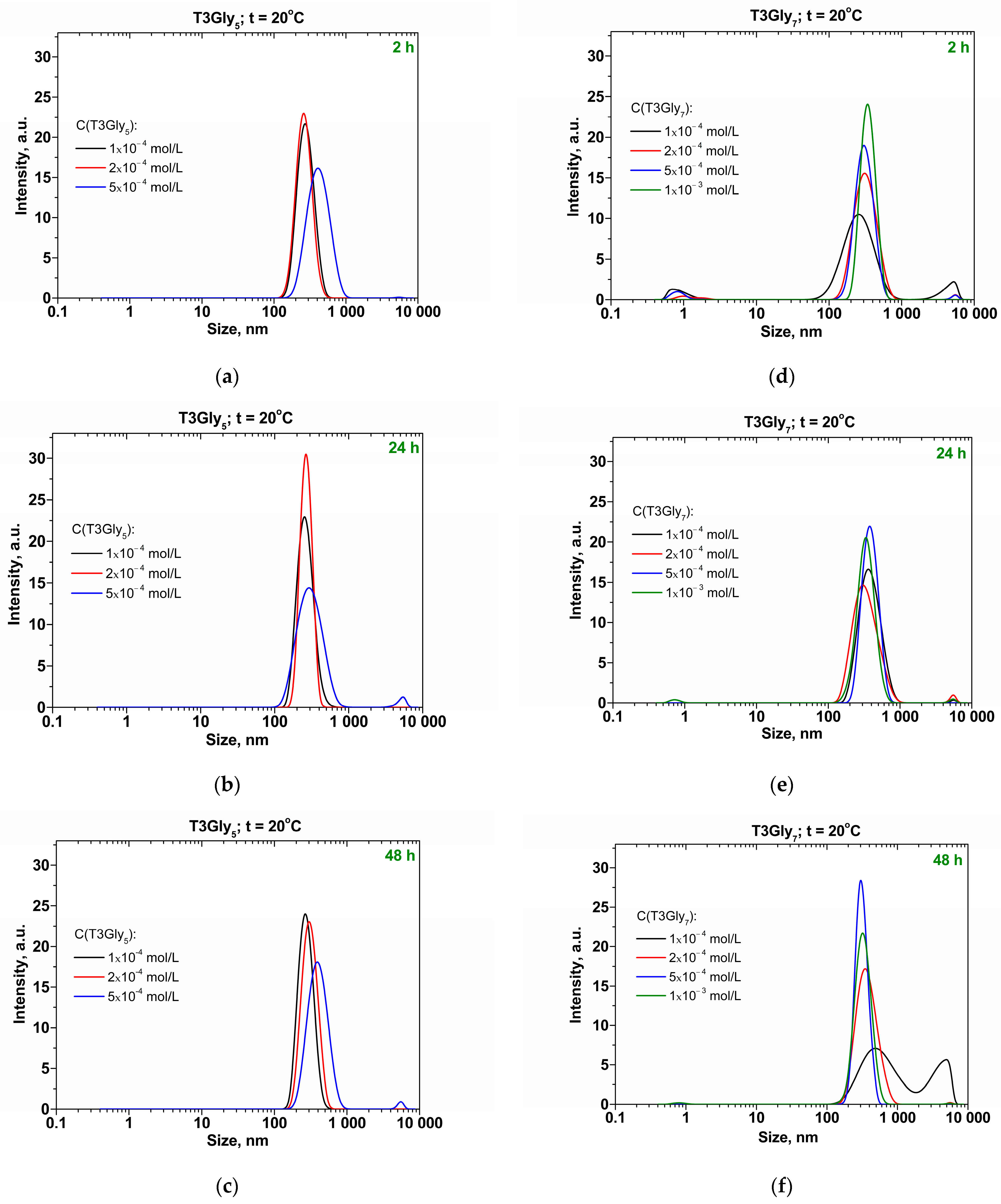 Colloids 09 00083 g001