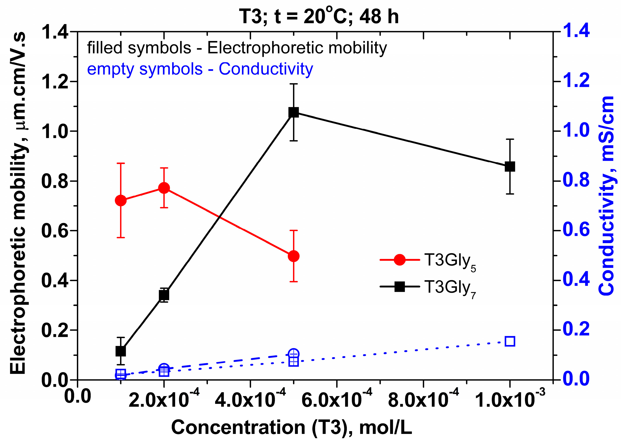 Colloids 09 00083 g002