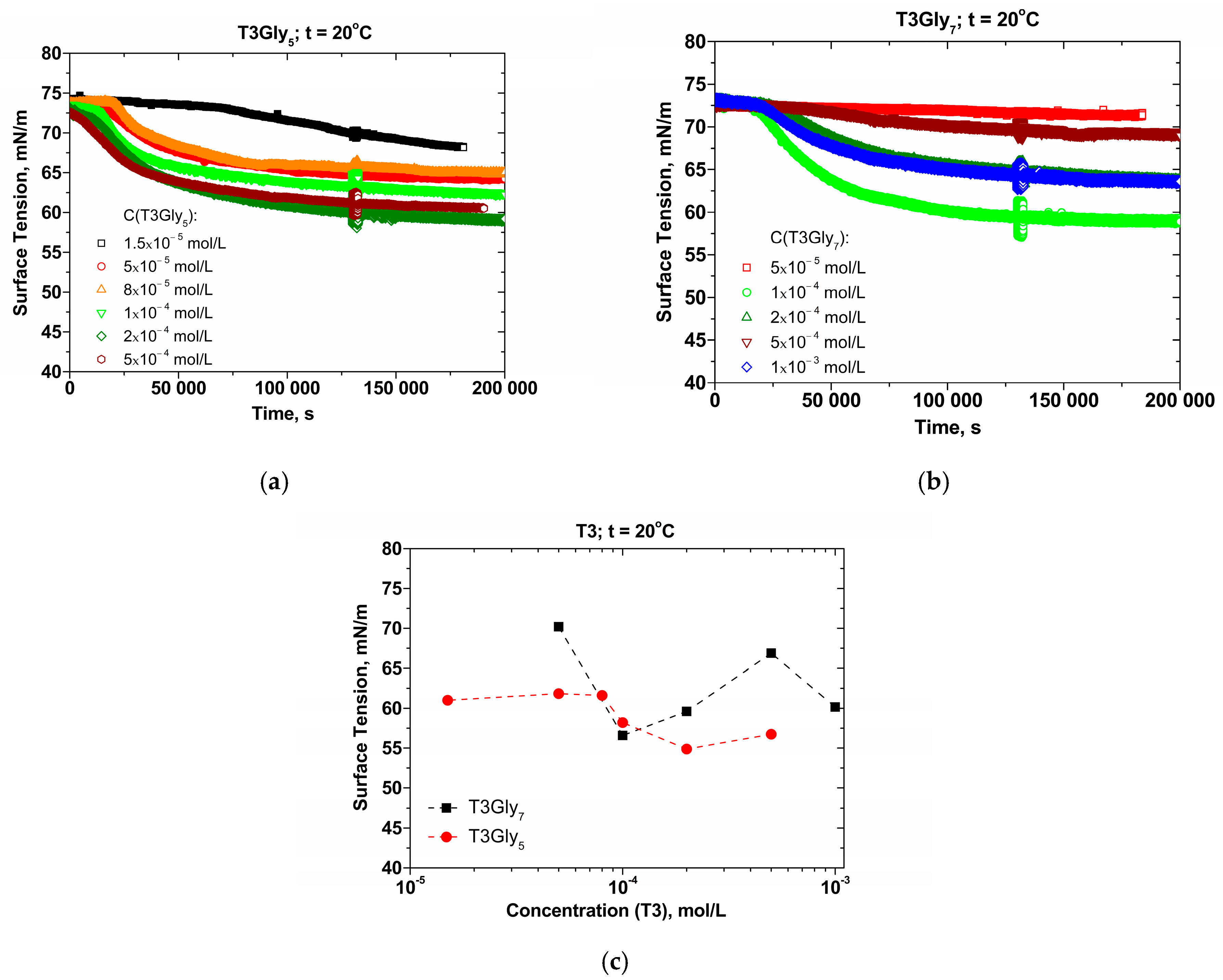 Colloids 09 00083 g003