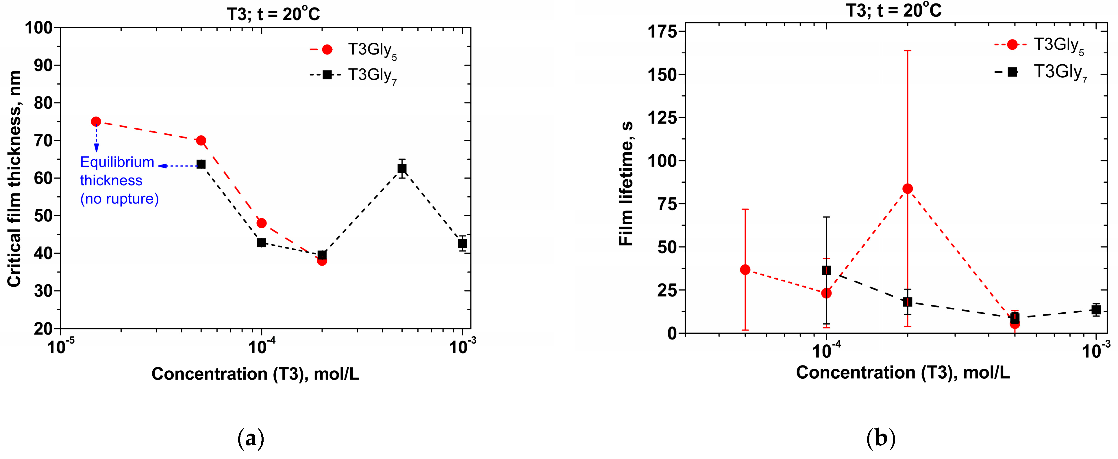 Colloids 09 00083 g006