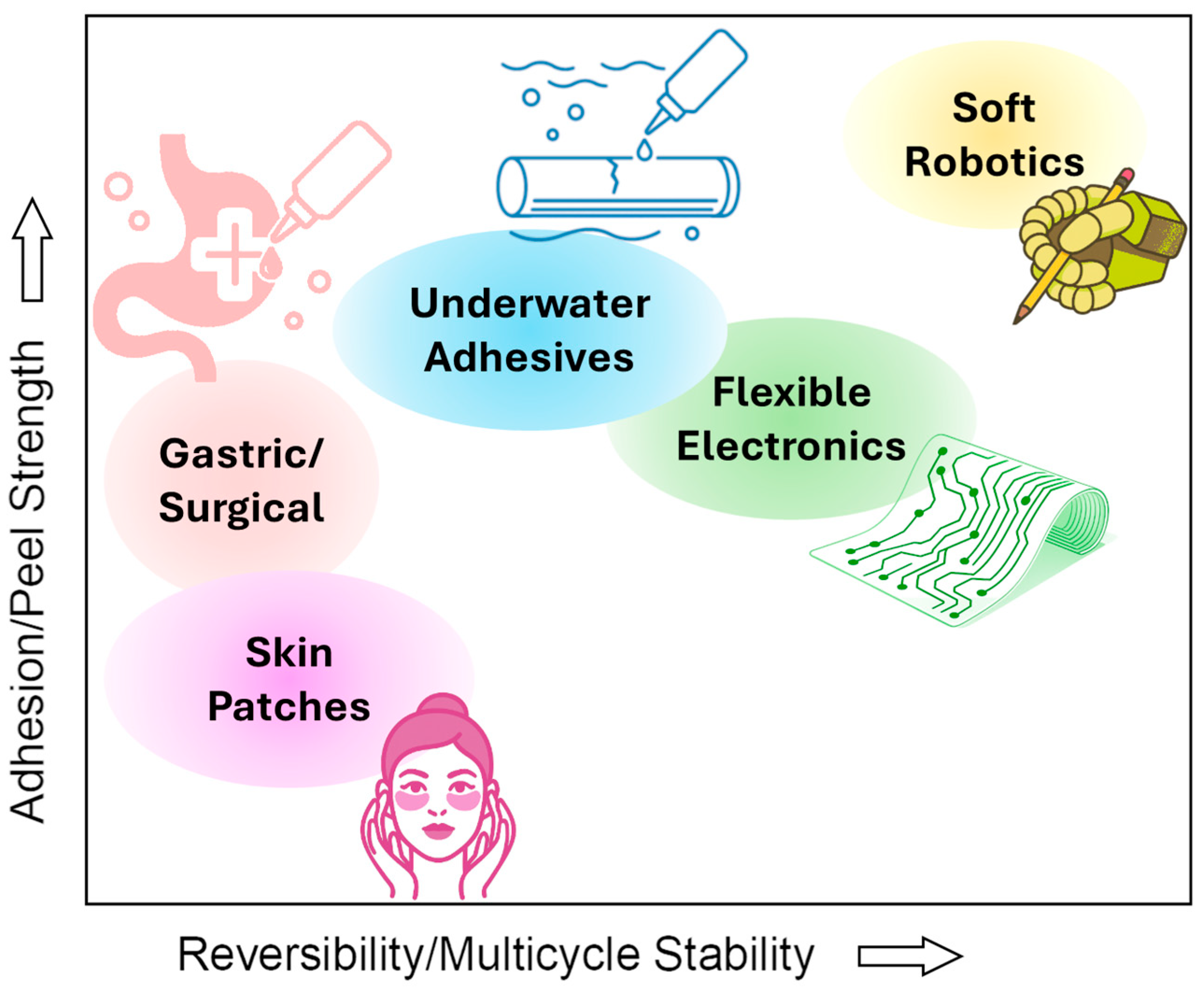 Colloids 09 00084 g004 Colloids 09 00084 g004