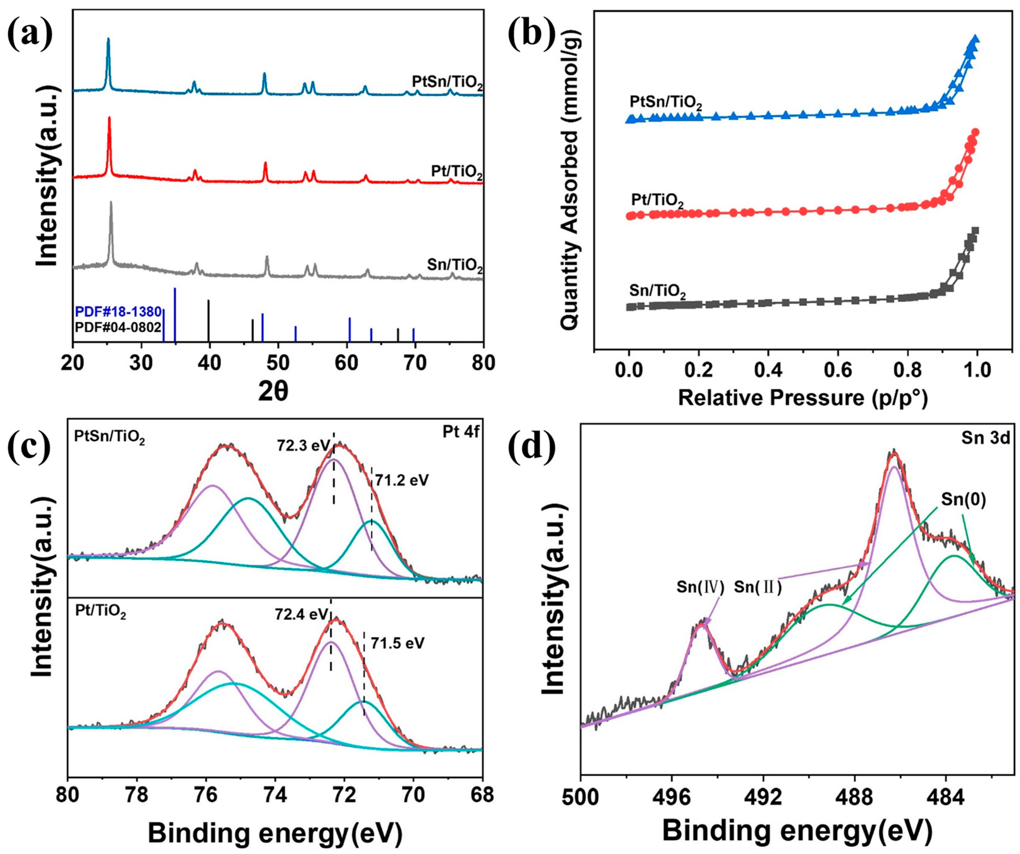 Colloids 09 00085 g001 Colloids 09 00085 g001