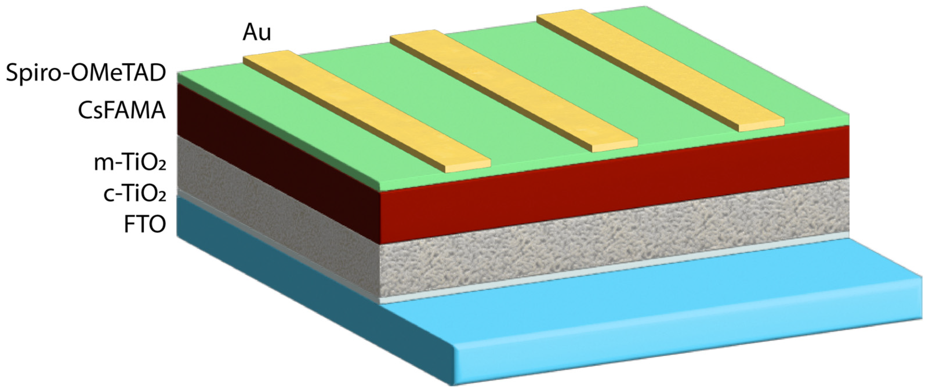 Colloids 09 00088 g001 Colloids 09 00088 g001