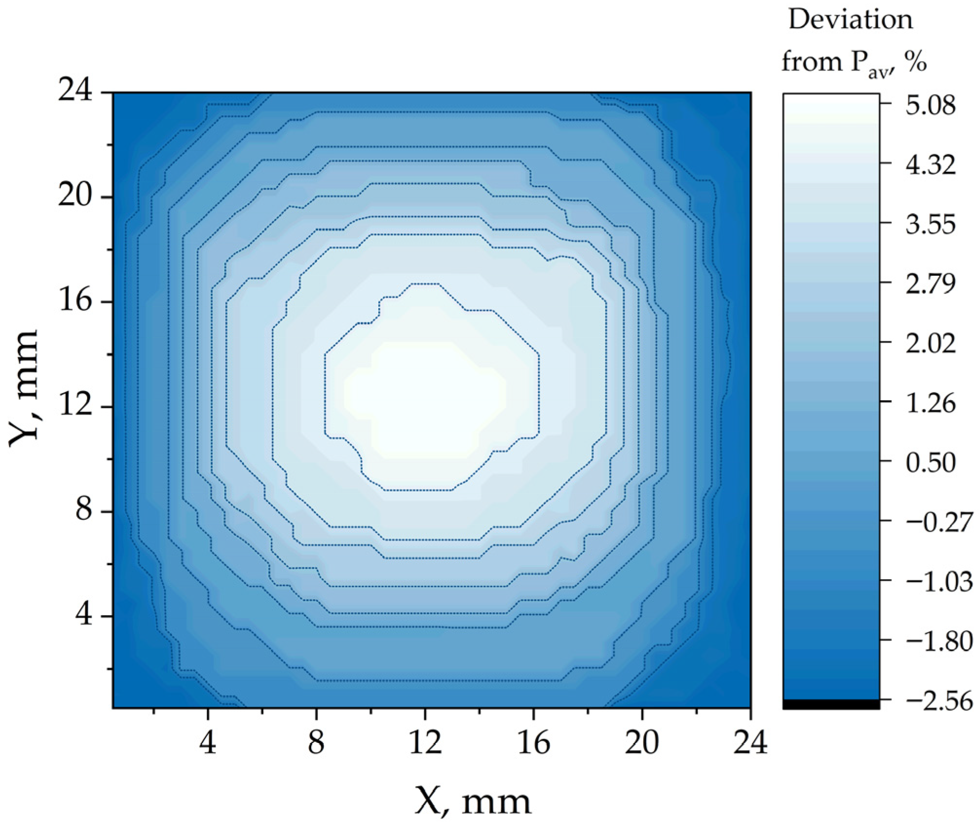Colloids 09 00088 g002 Colloids 09 00088 g002