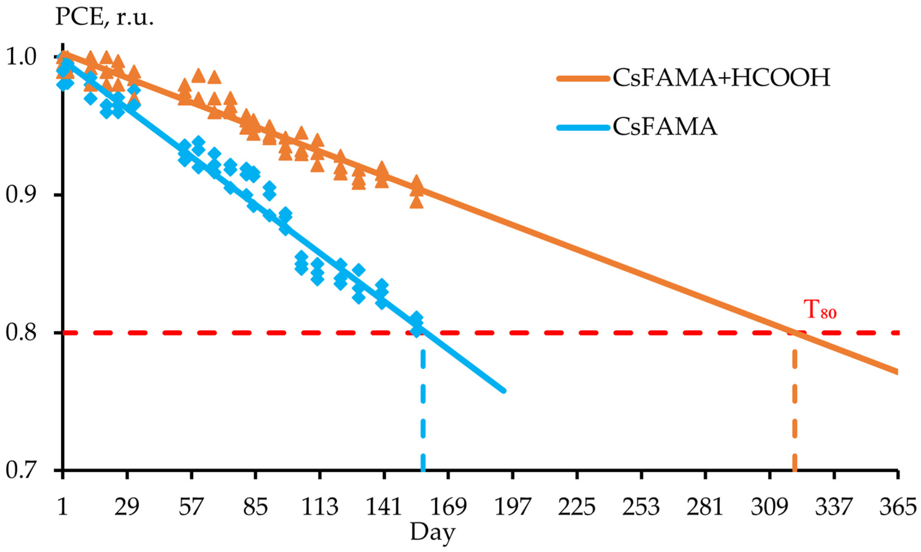Colloids 09 00088 g005 Colloids 09 00088 g005