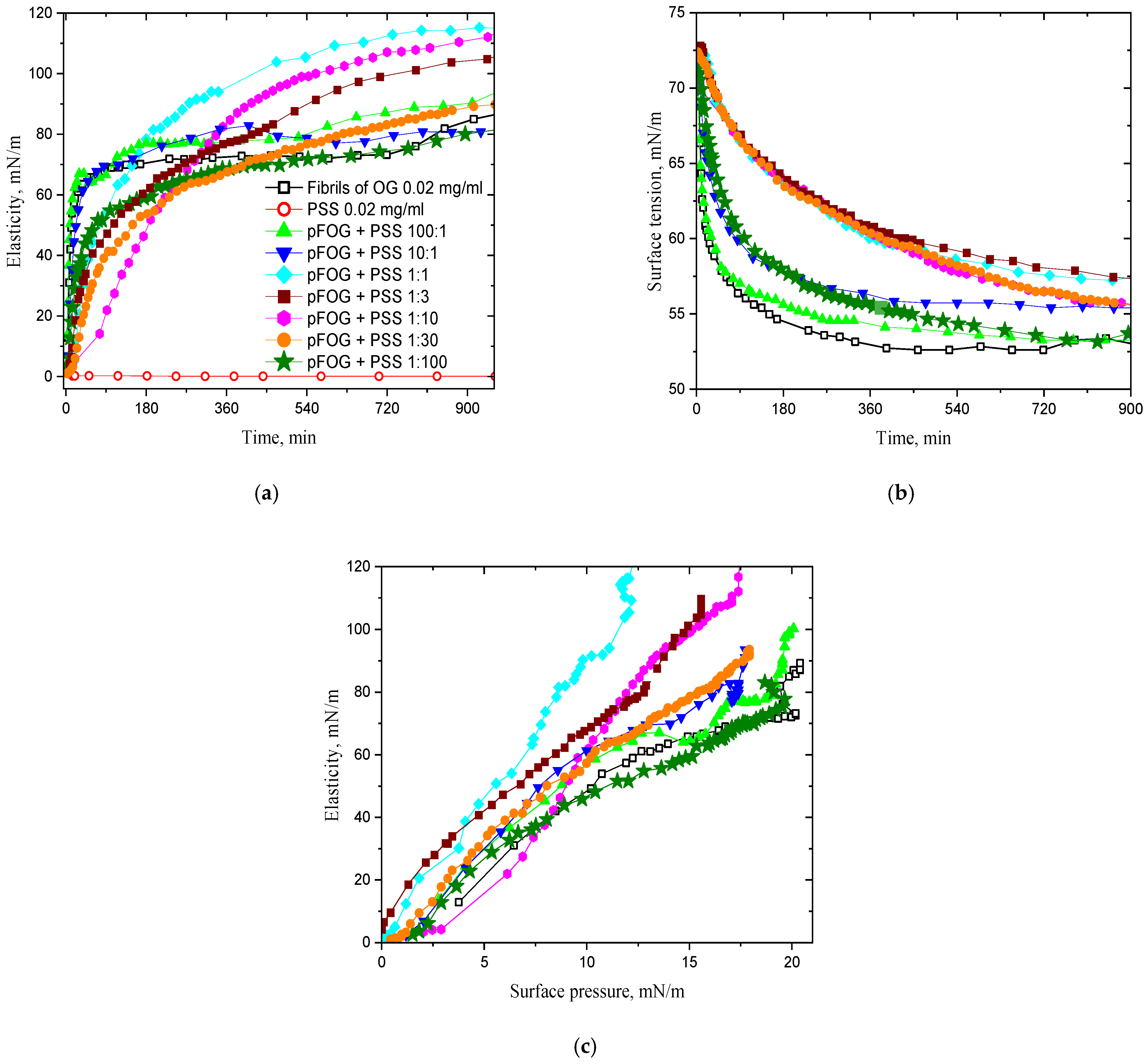 Colloids 09 00089 g001