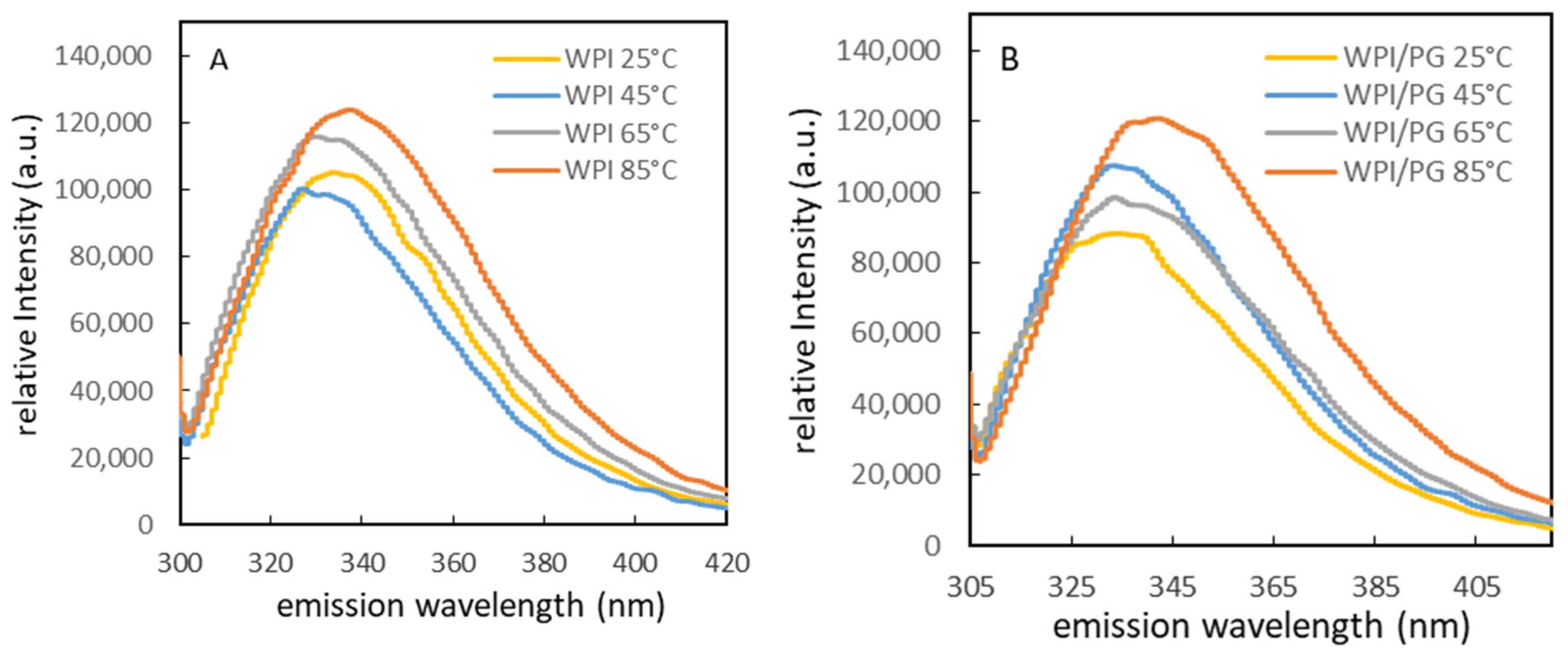 Colloids 10 00002 g001