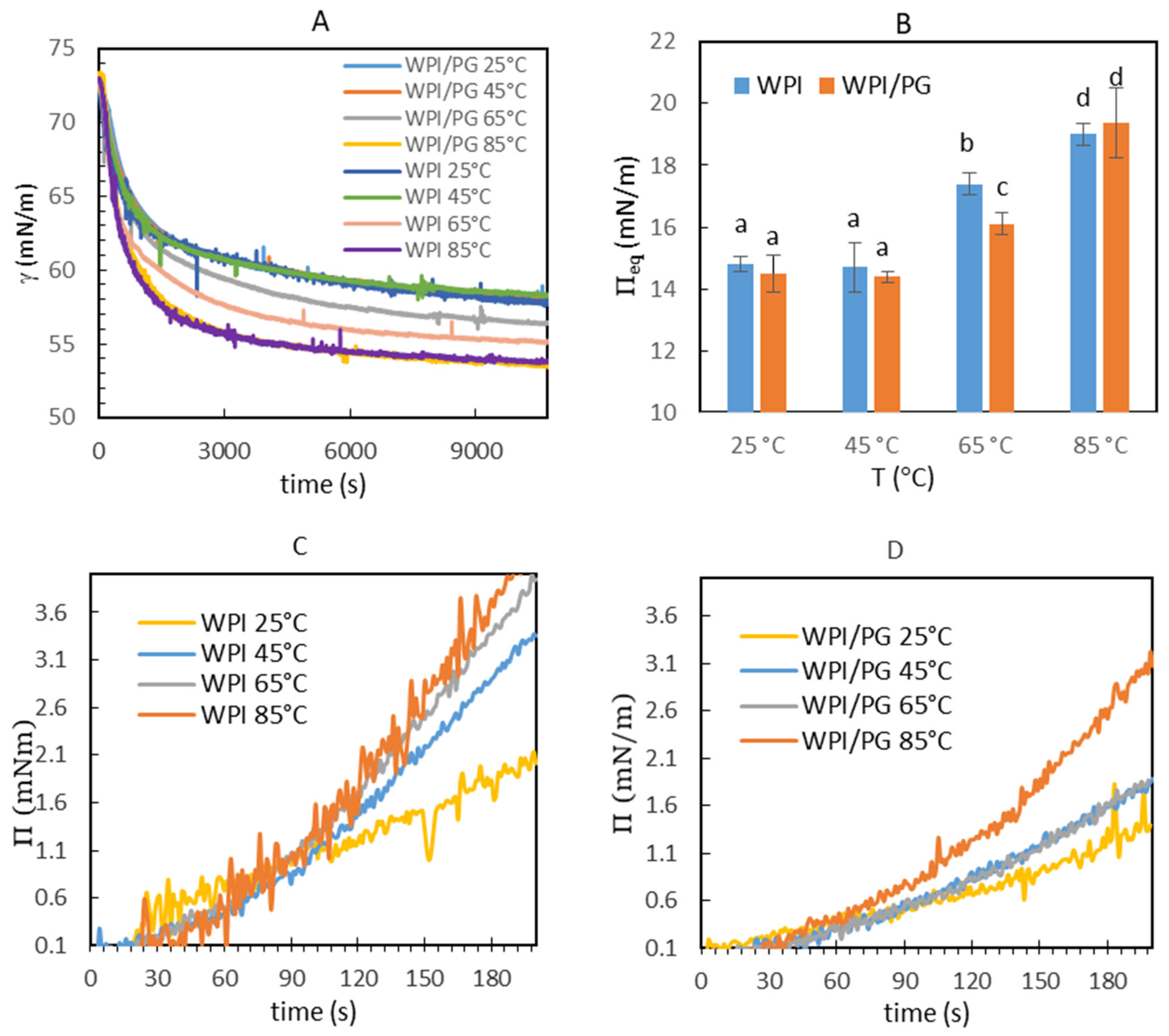 Colloids 10 00002 g002