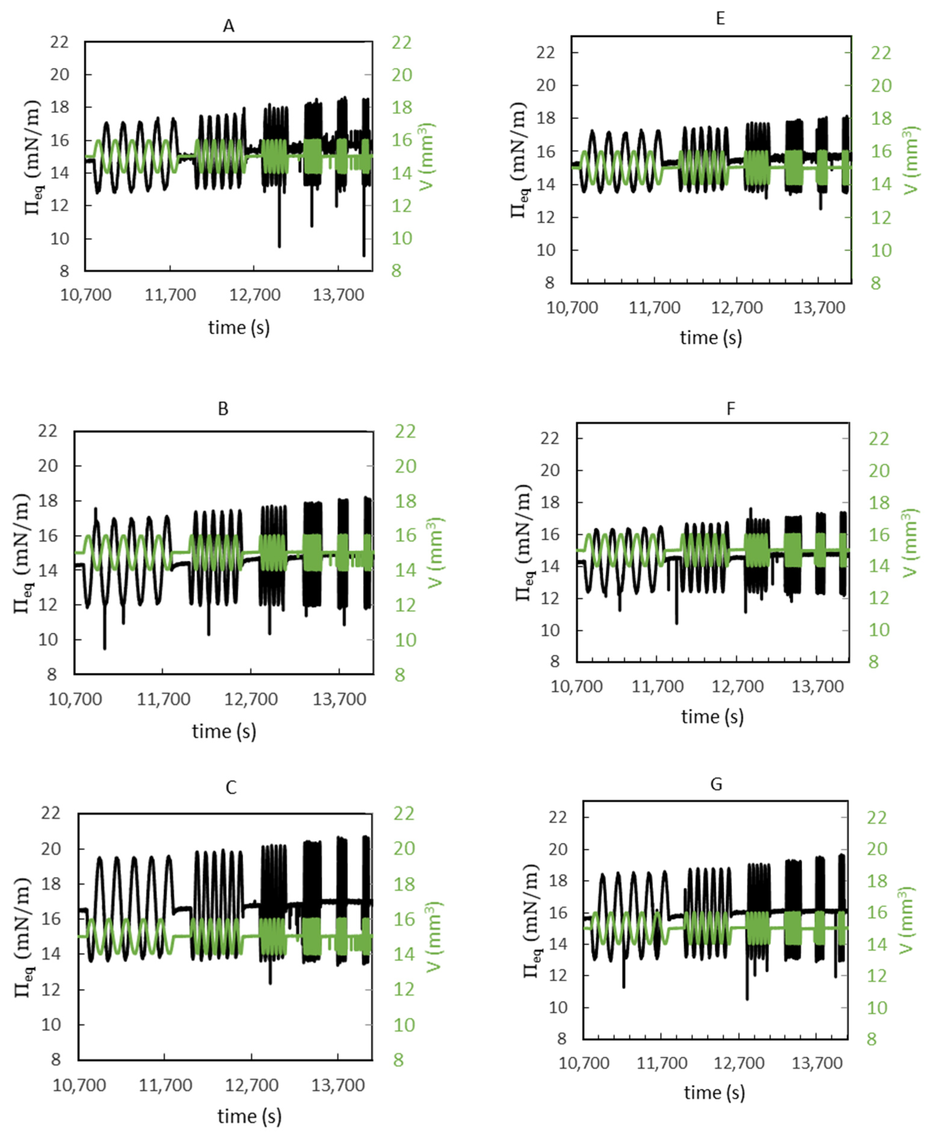 Colloids 10 00002 g003a
