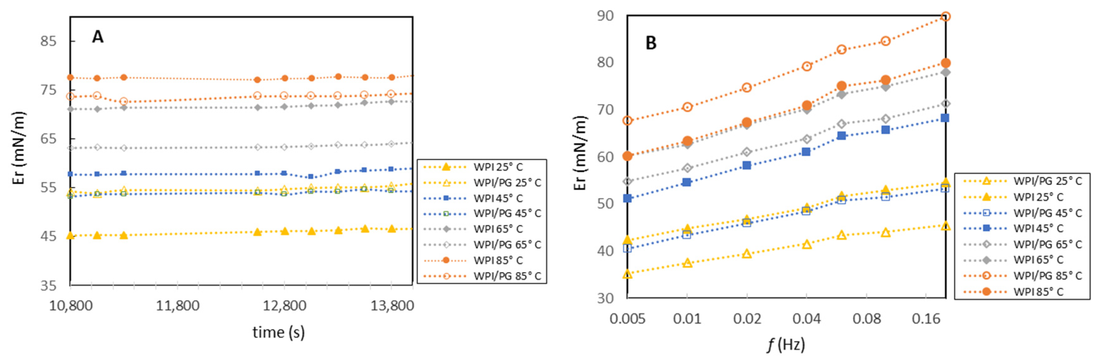 Colloids 10 00002 g004