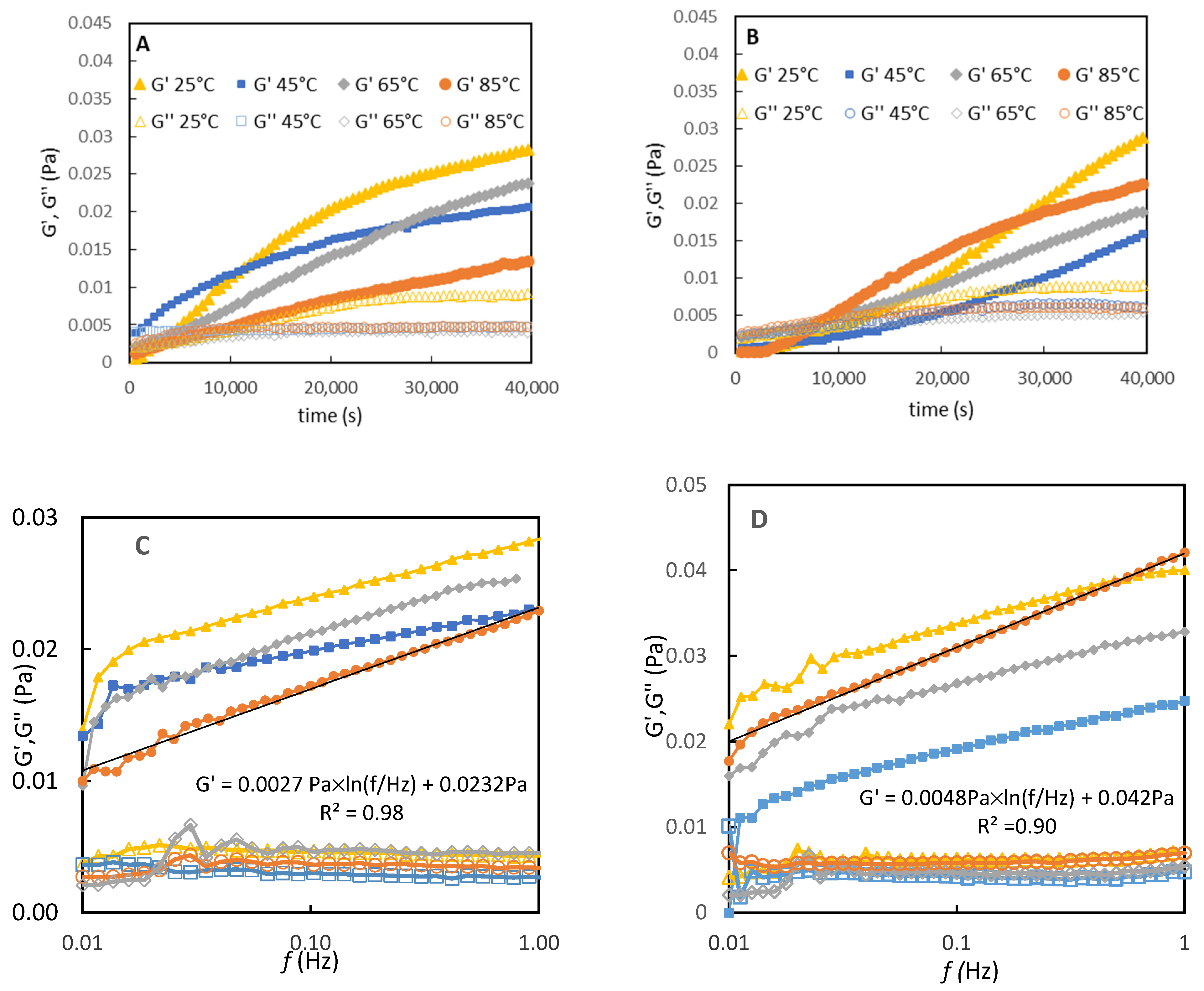 Colloids 10 00002 g006
