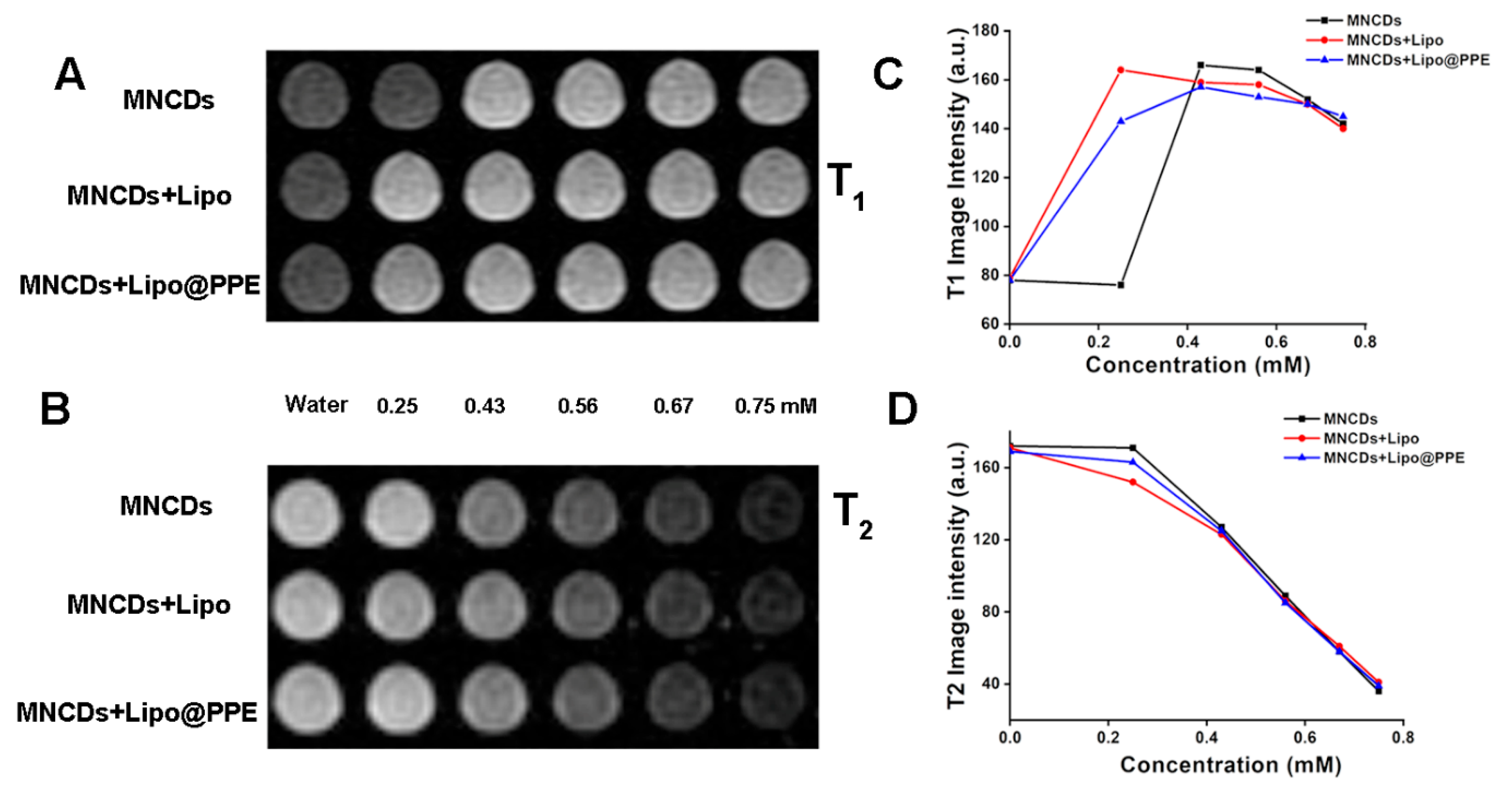 Colloids 10 00004 g006