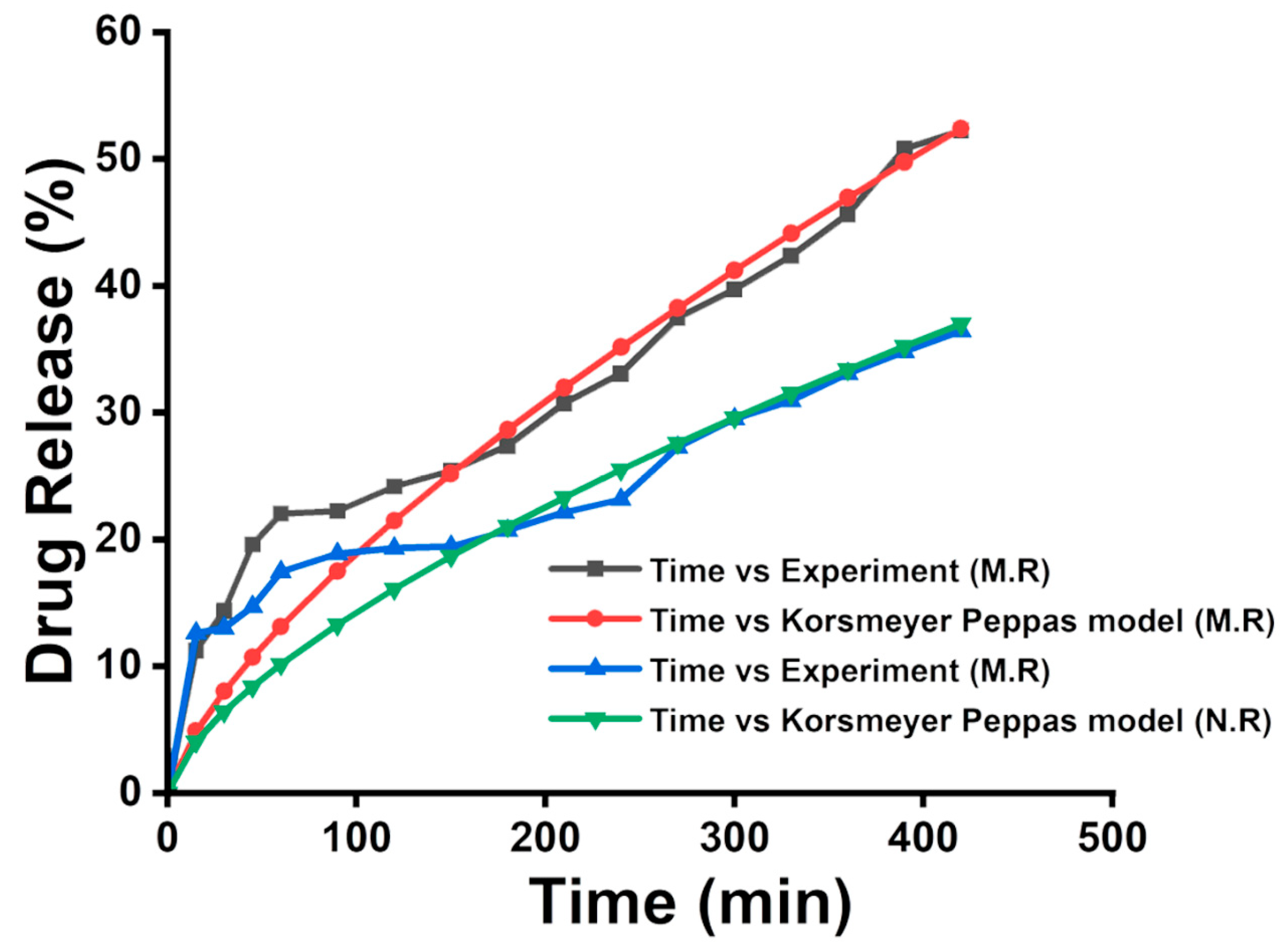 Colloids 10 00004 g008