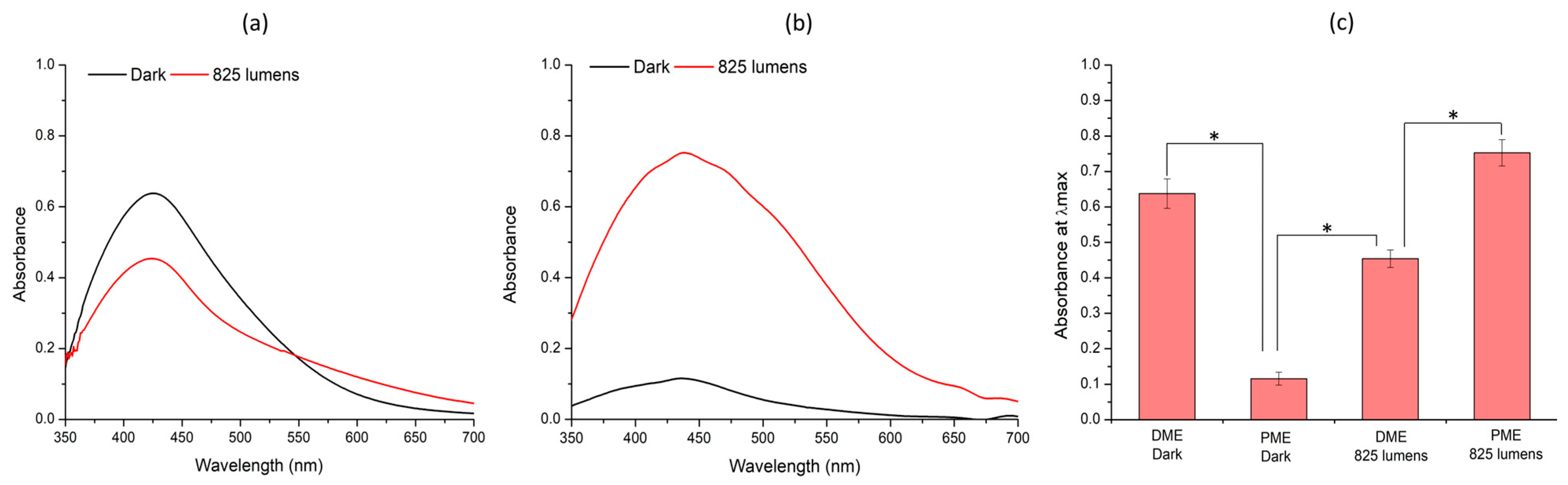 Colloids 10 00005 g002