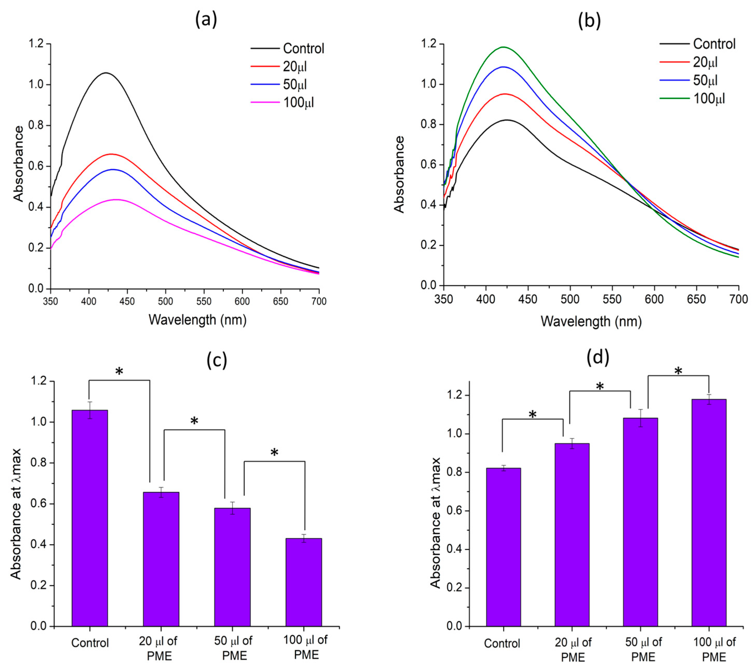 Colloids 10 00005 g003