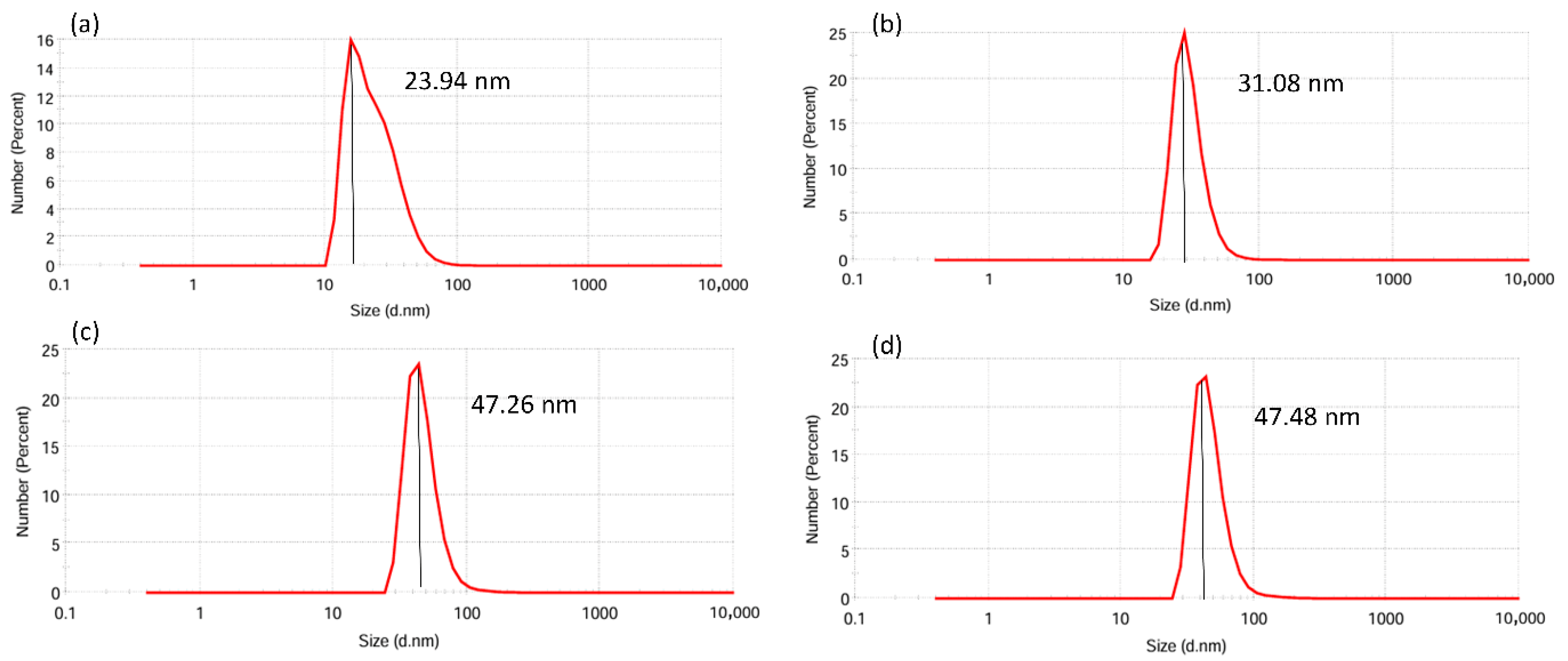Colloids 10 00005 g004