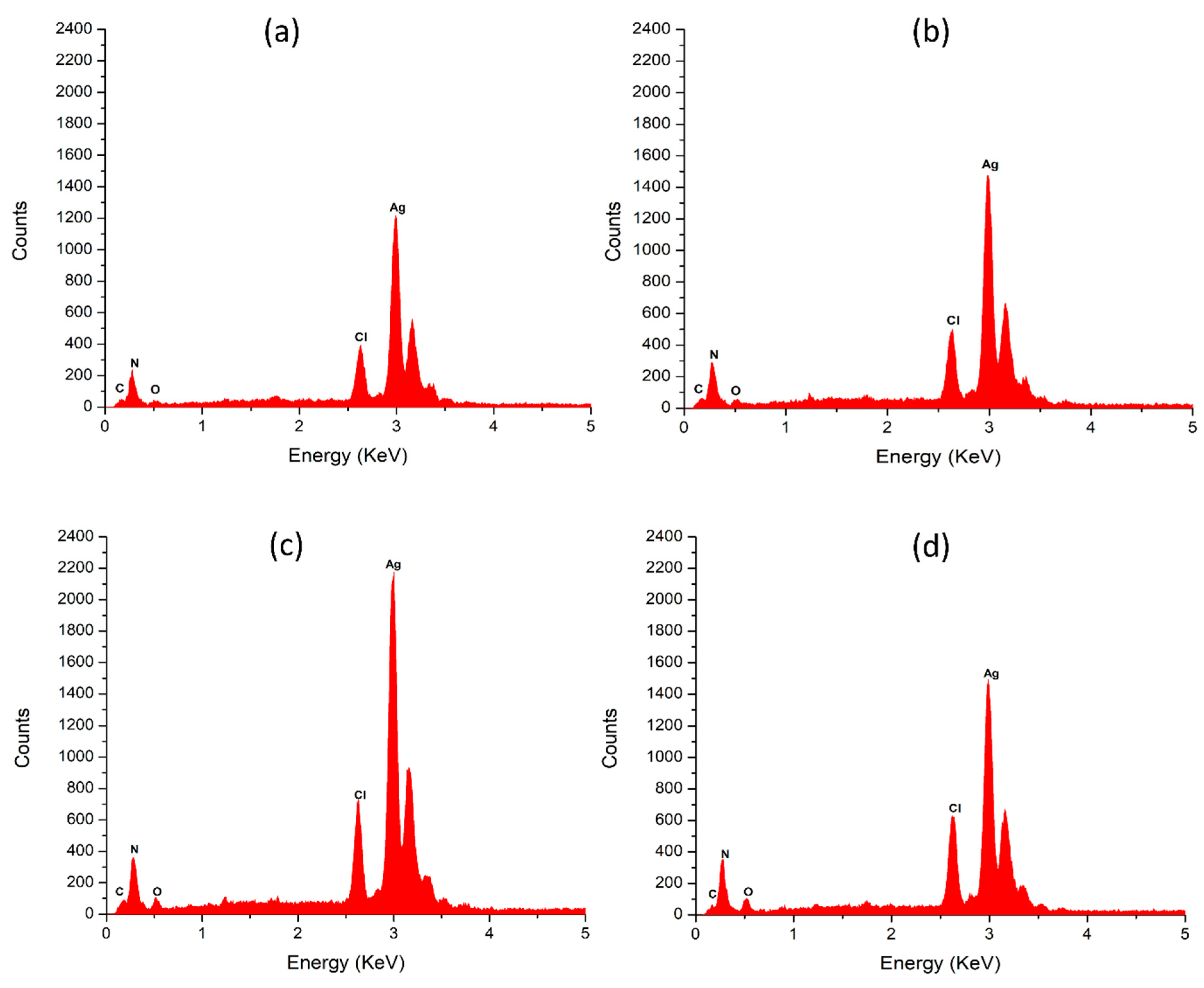 Colloids 10 00005 g007