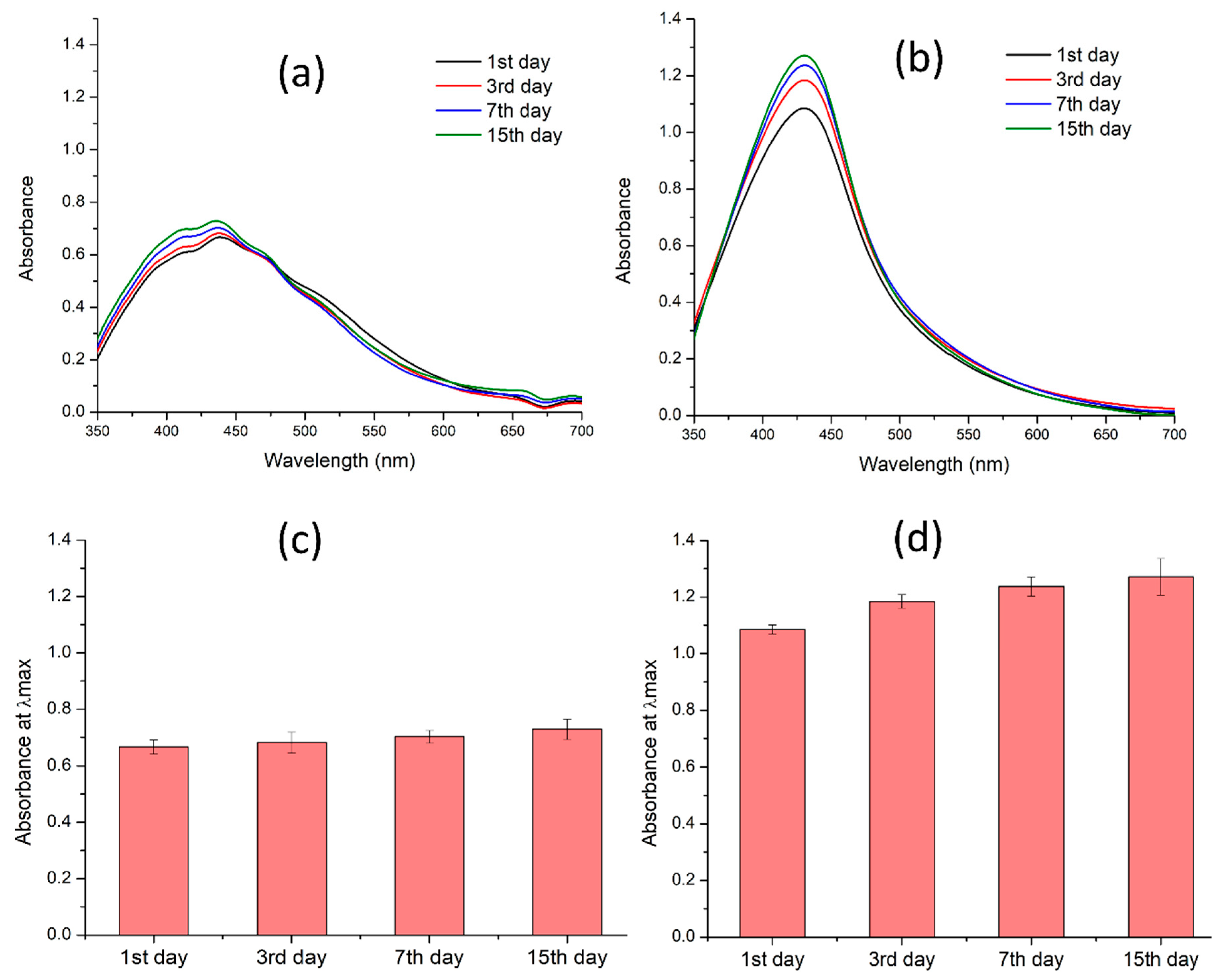 Colloids 10 00005 g008
