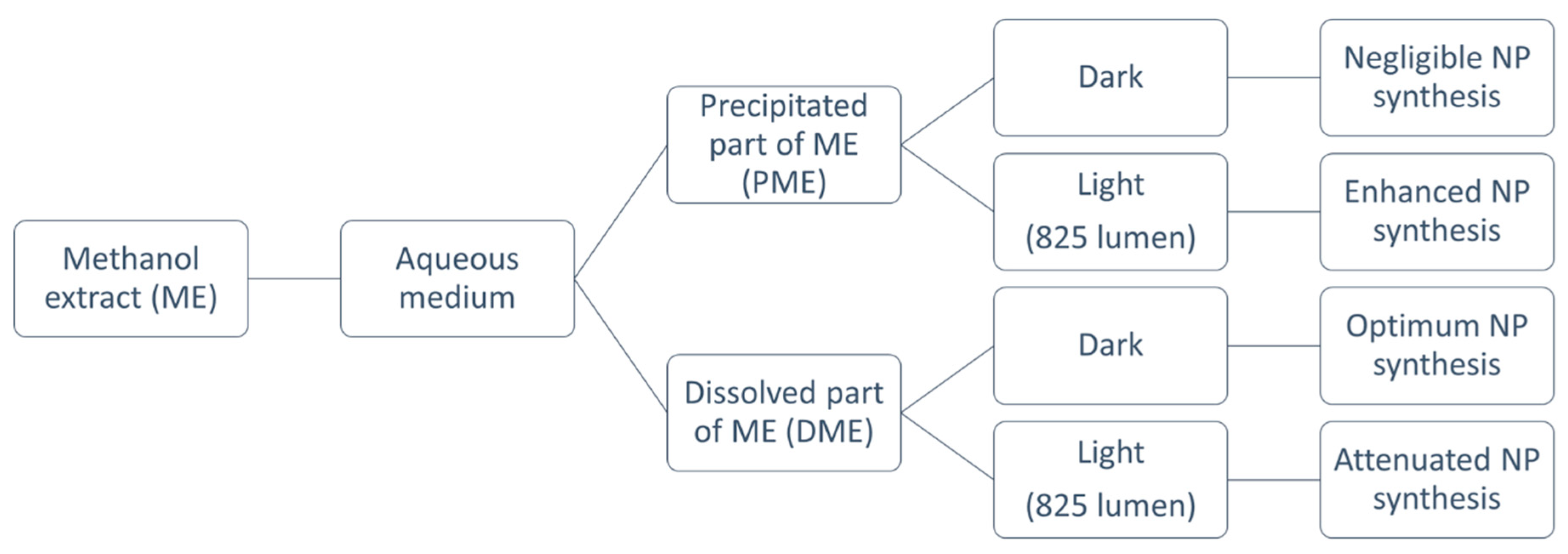 Colloids 10 00005 g009