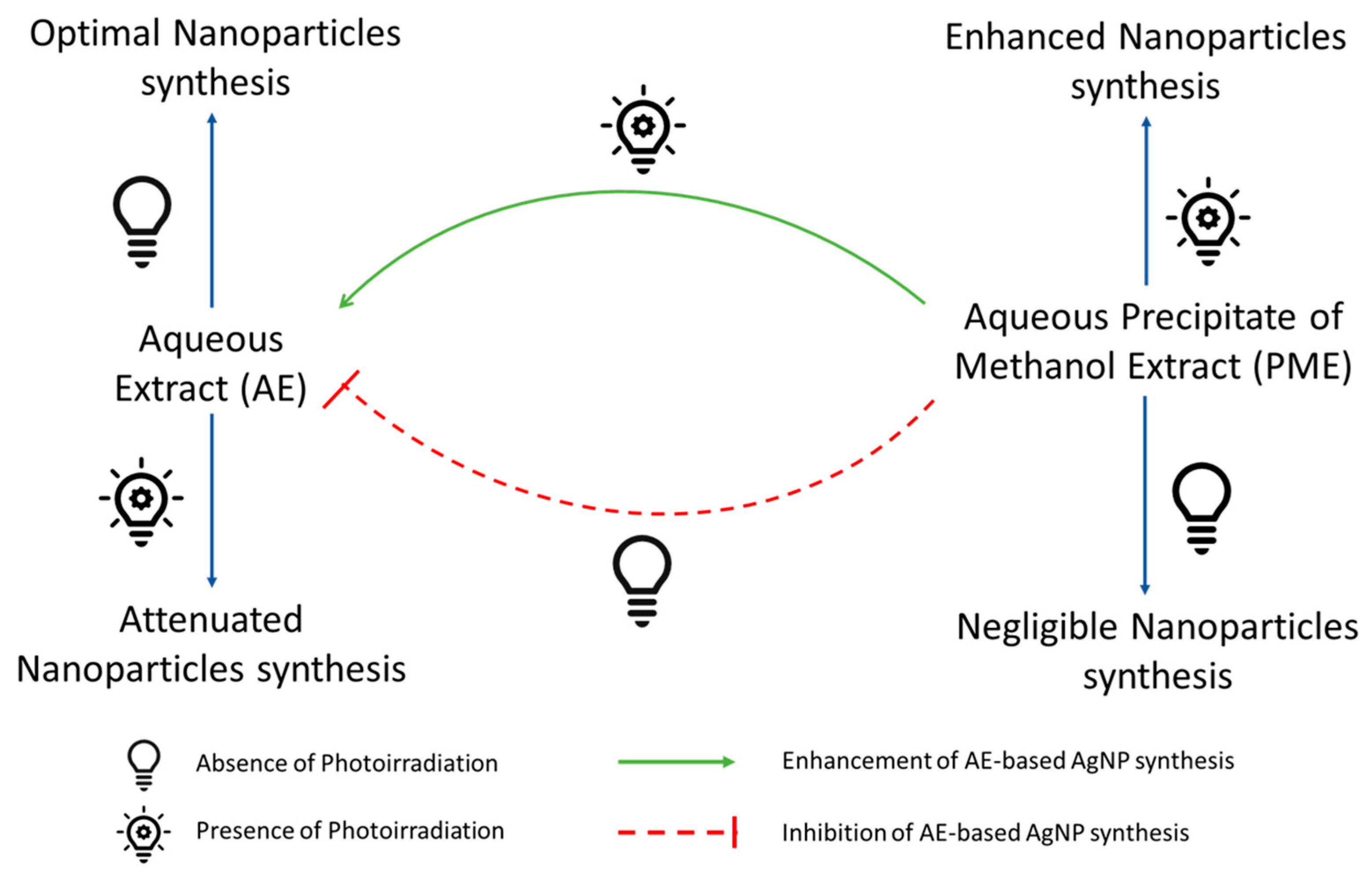 Colloids 10 00005 g010
