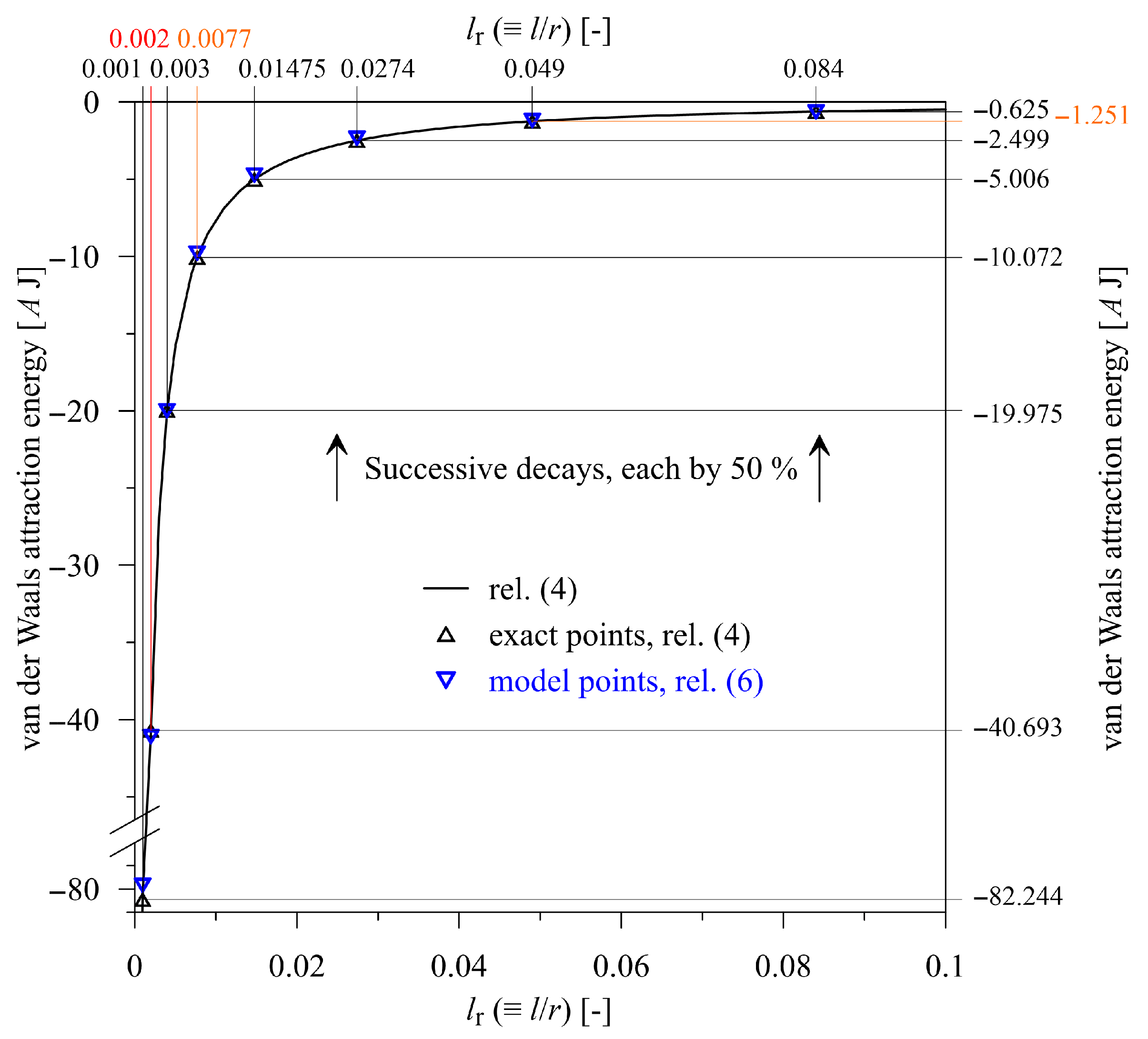 Colloids 10 00009 g005 Colloids 10 00009 g005