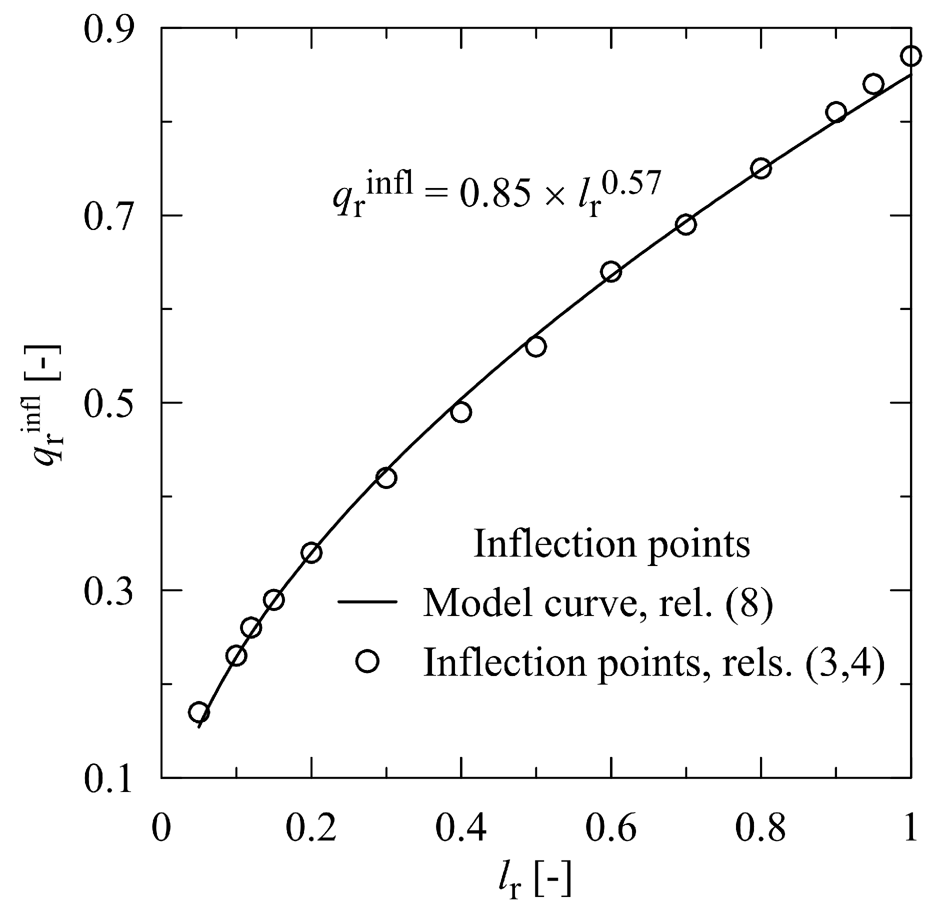 Colloids 10 00009 g009 Colloids 10 00009 g009