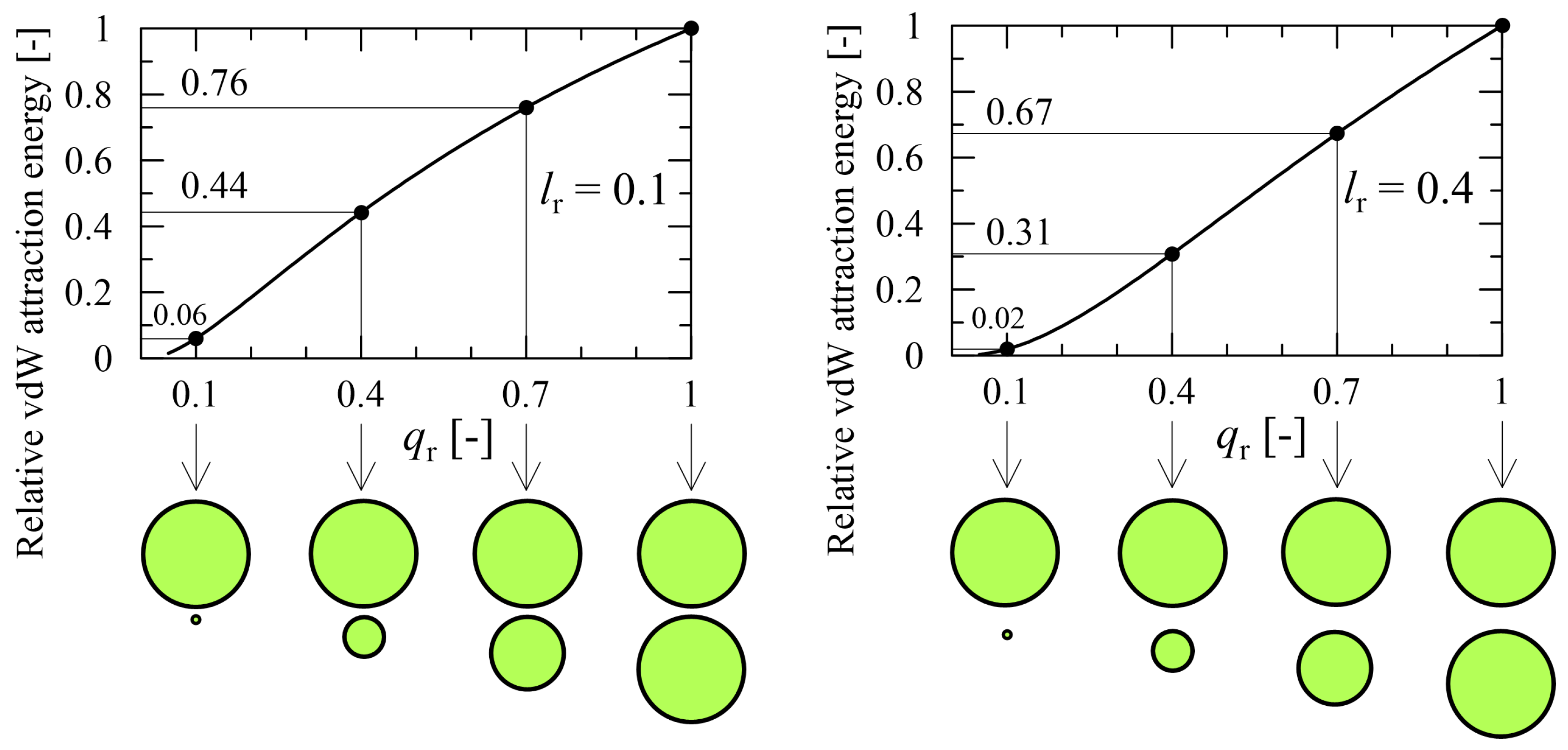 Colloids 10 00009 g012 Colloids 10 00009 g012