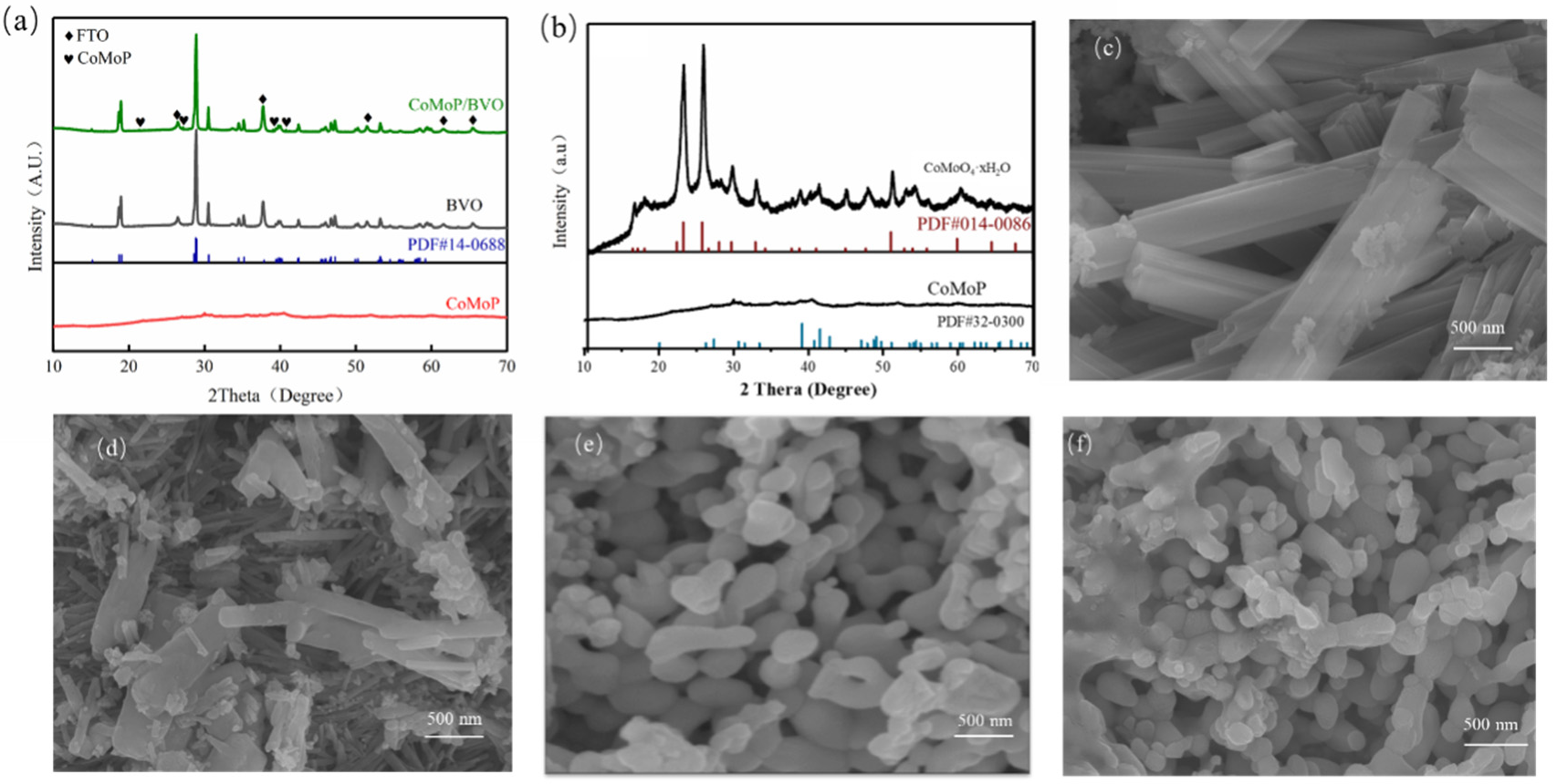 Colloids 10 00017 g002 Colloids 10 00017 g002