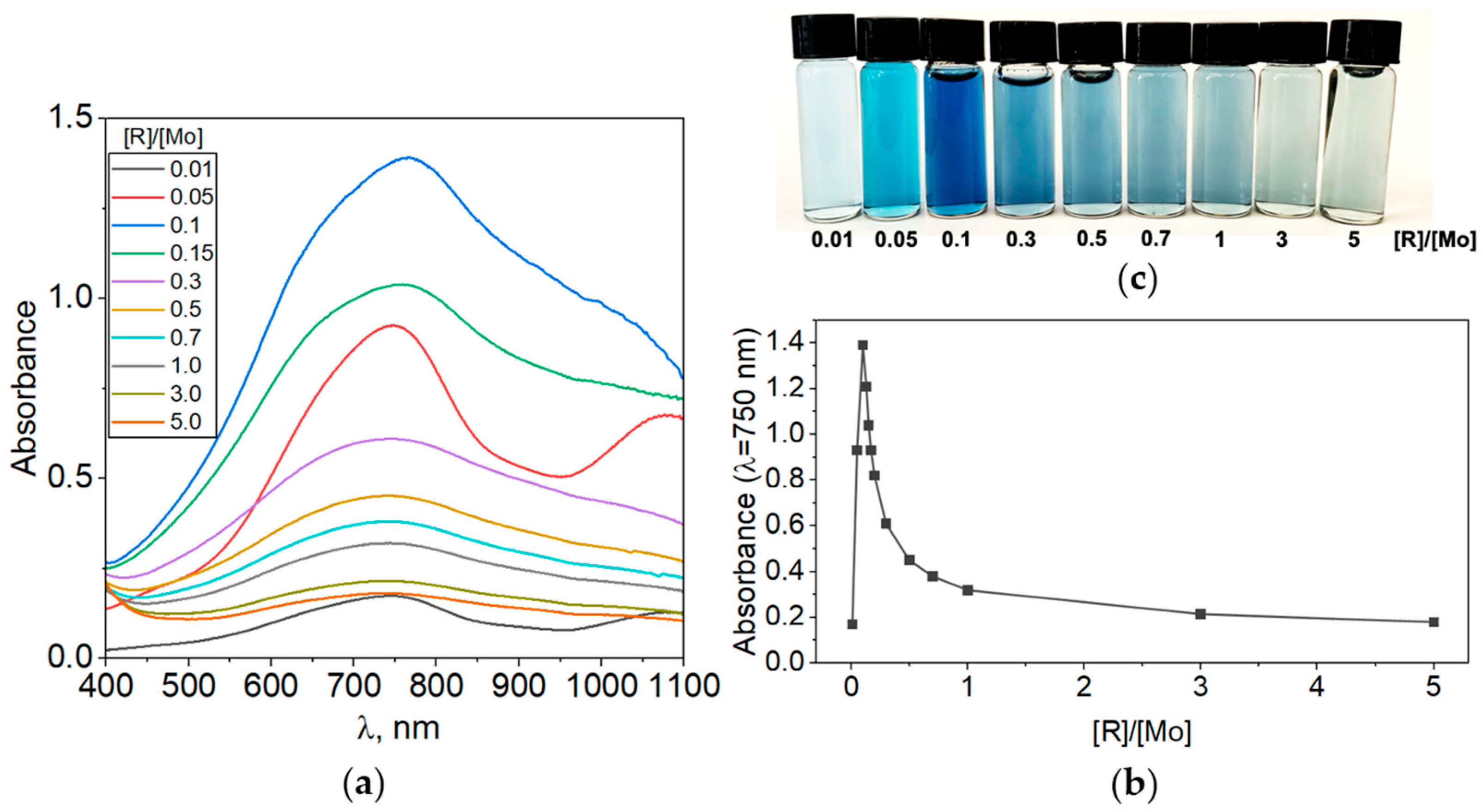 Colloids 10 00023 g002 Colloids 10 00023 g002