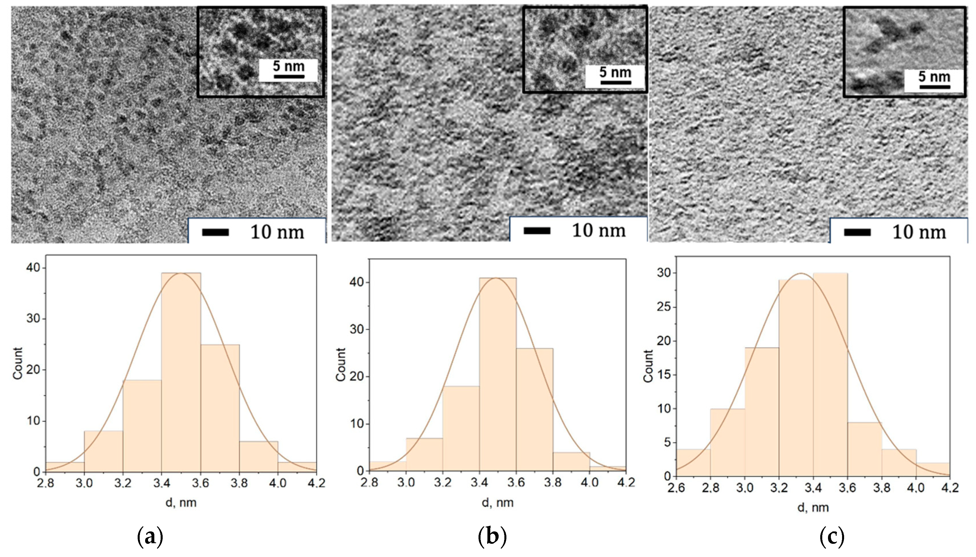 Colloids 10 00023 g003 Colloids 10 00023 g003