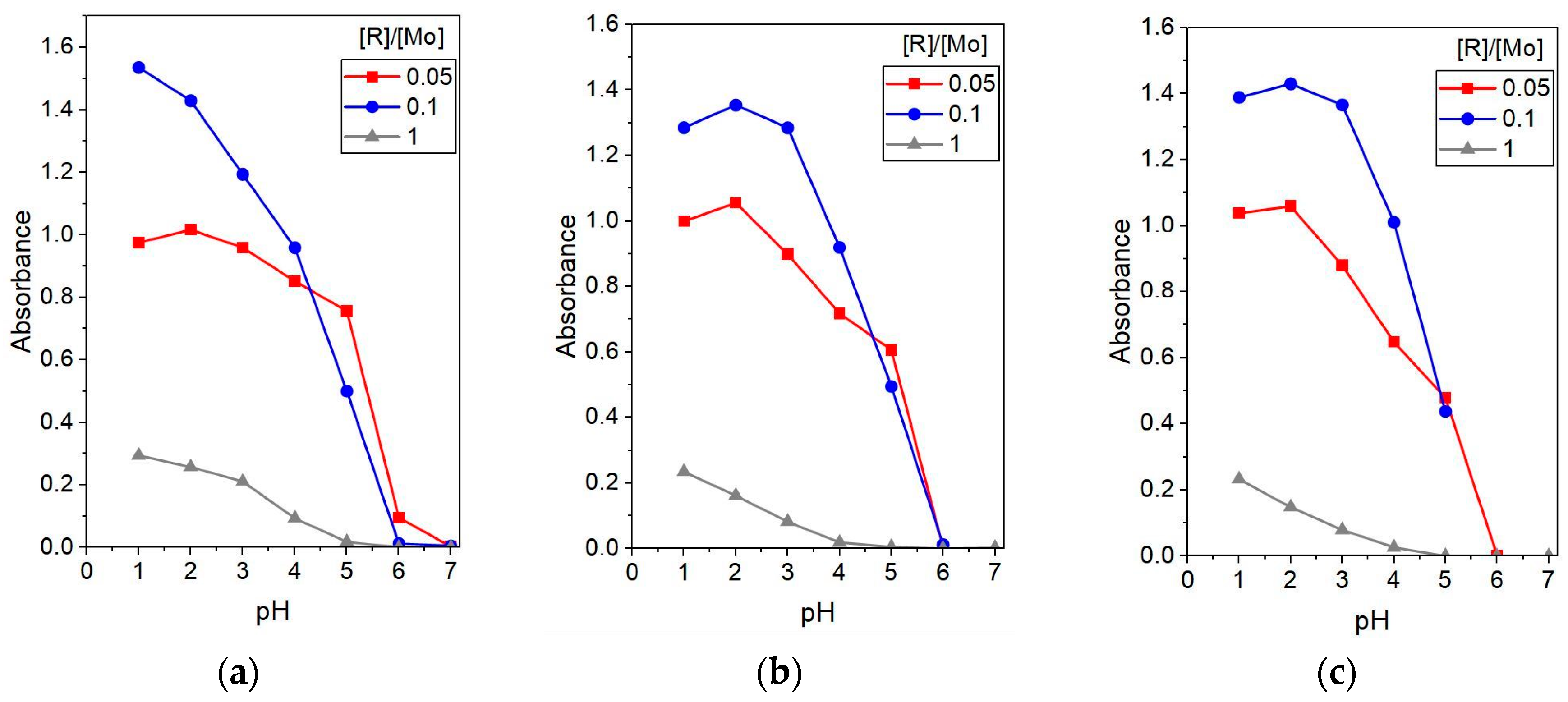 Colloids 10 00023 g005 Colloids 10 00023 g005
