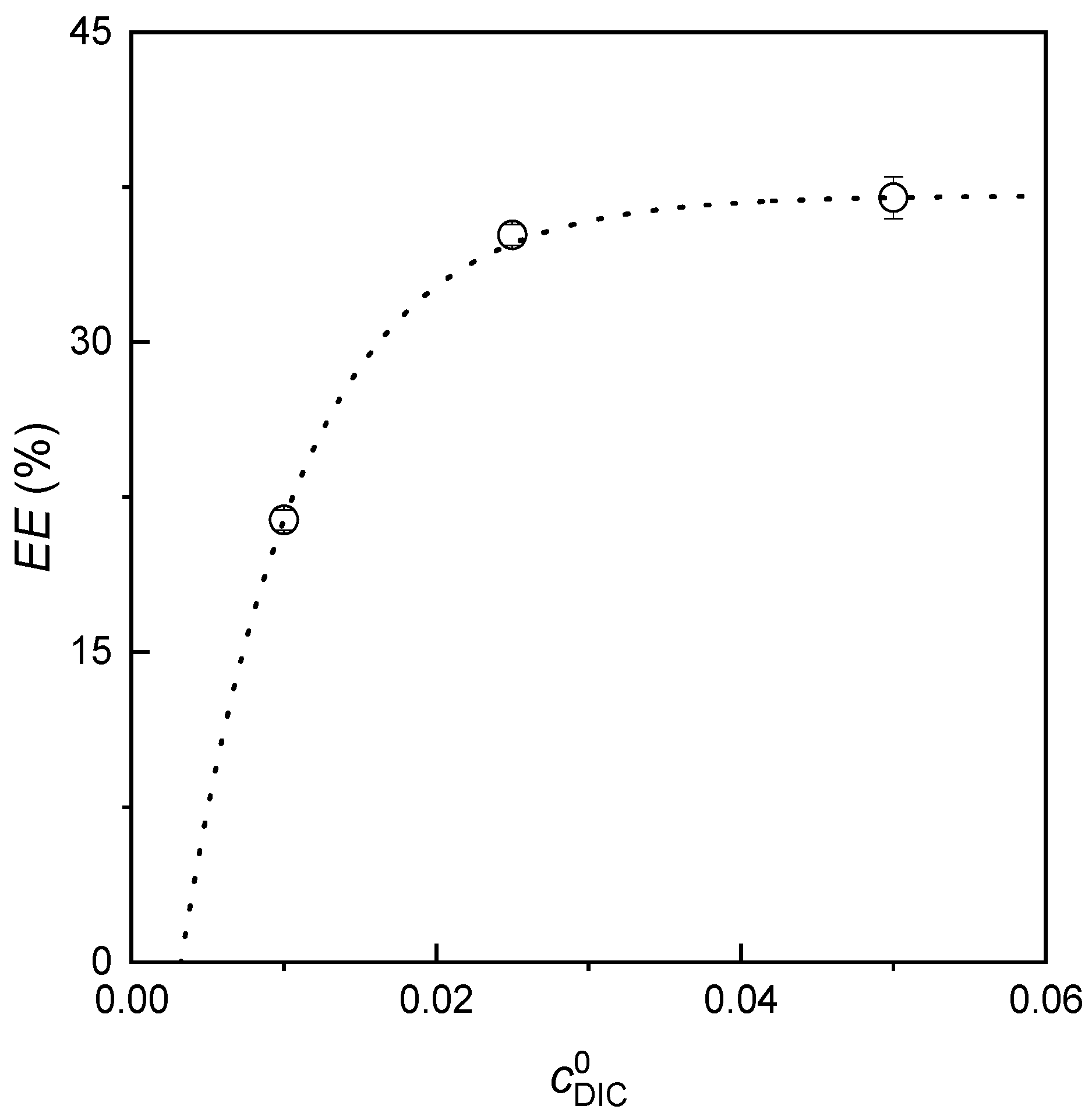 Colloids 10 00025 g002 Colloids 10 00025 g002