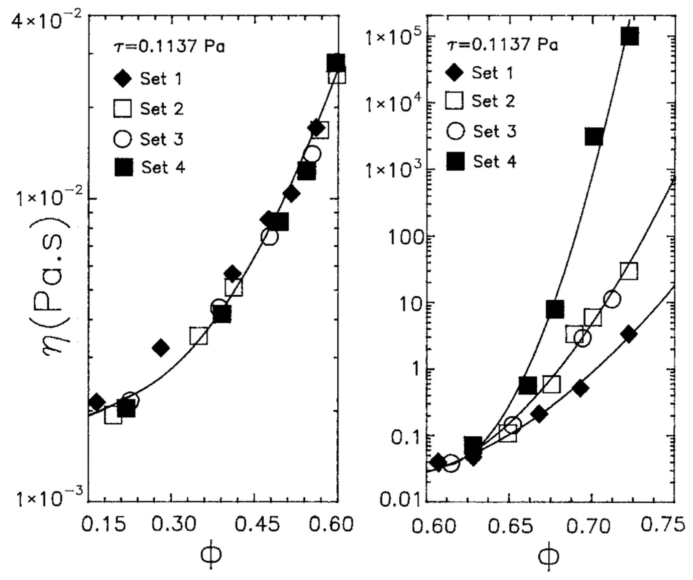 Colloids 10 00028 g005 Colloids 10 00028 g005
