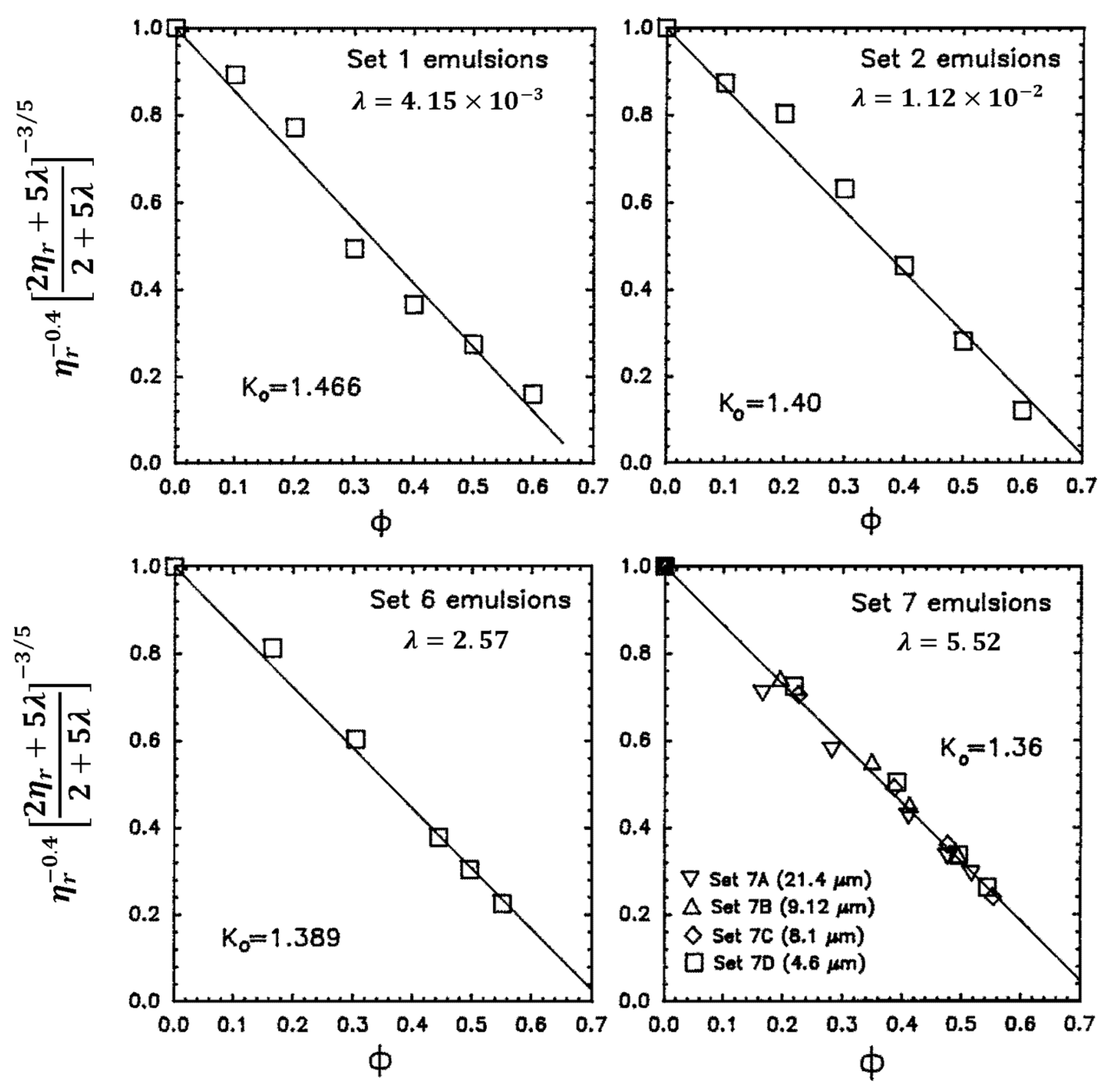 Colloids 10 00028 g008 Colloids 10 00028 g008